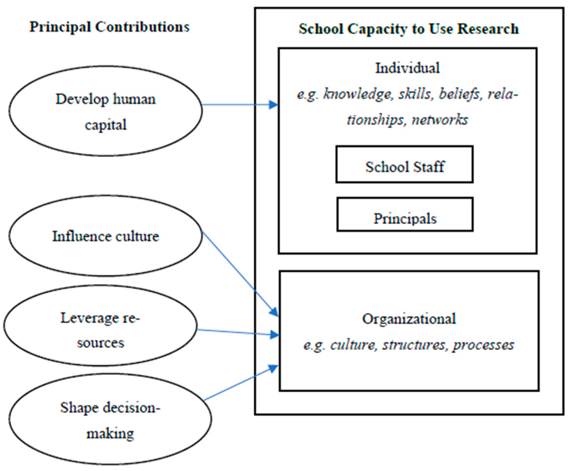 Education 14 00561 g001