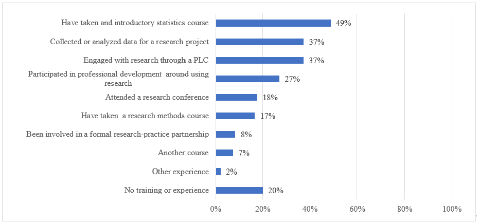 Education 14 00561 g002