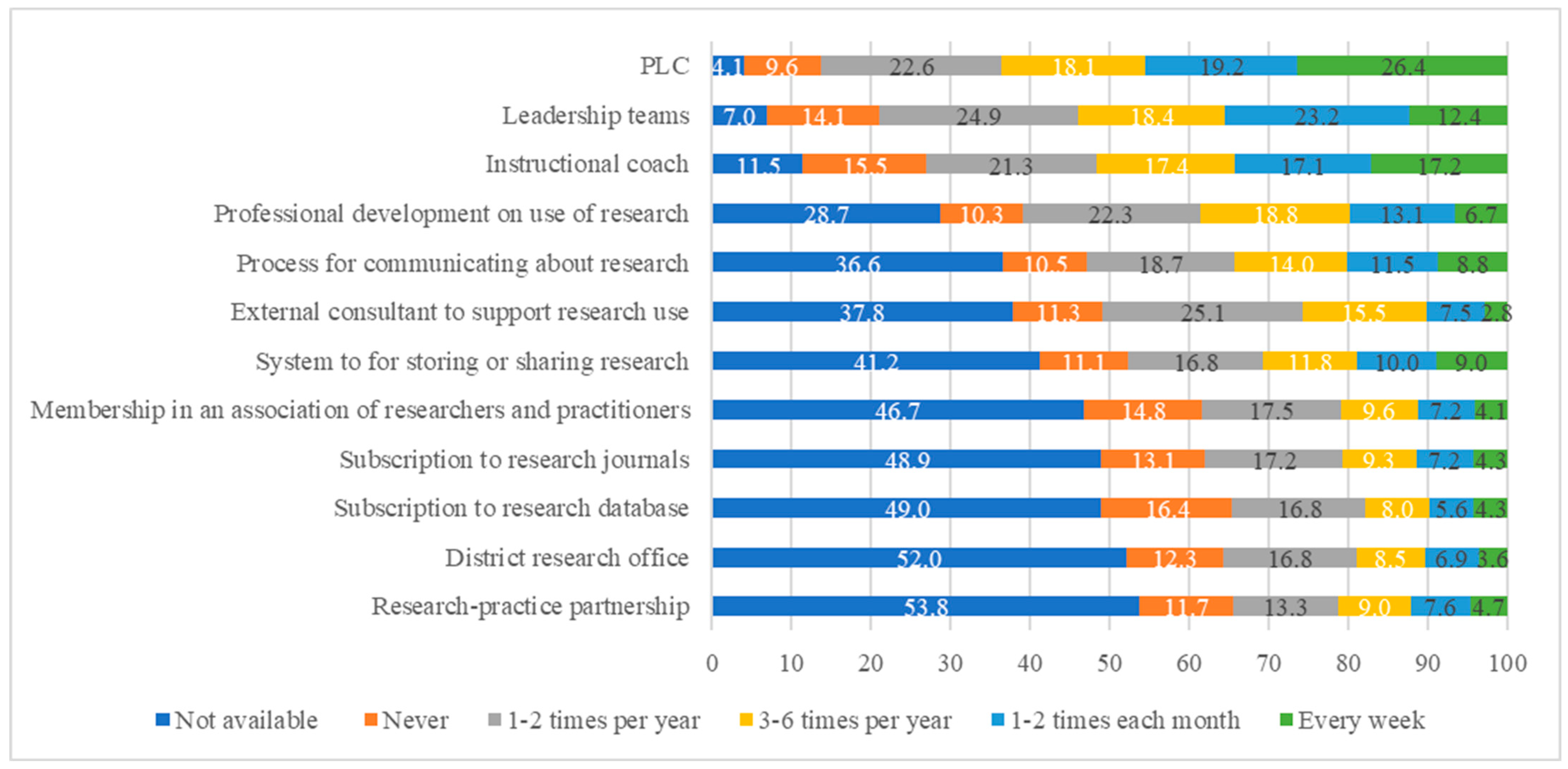 Education 14 00561 g005