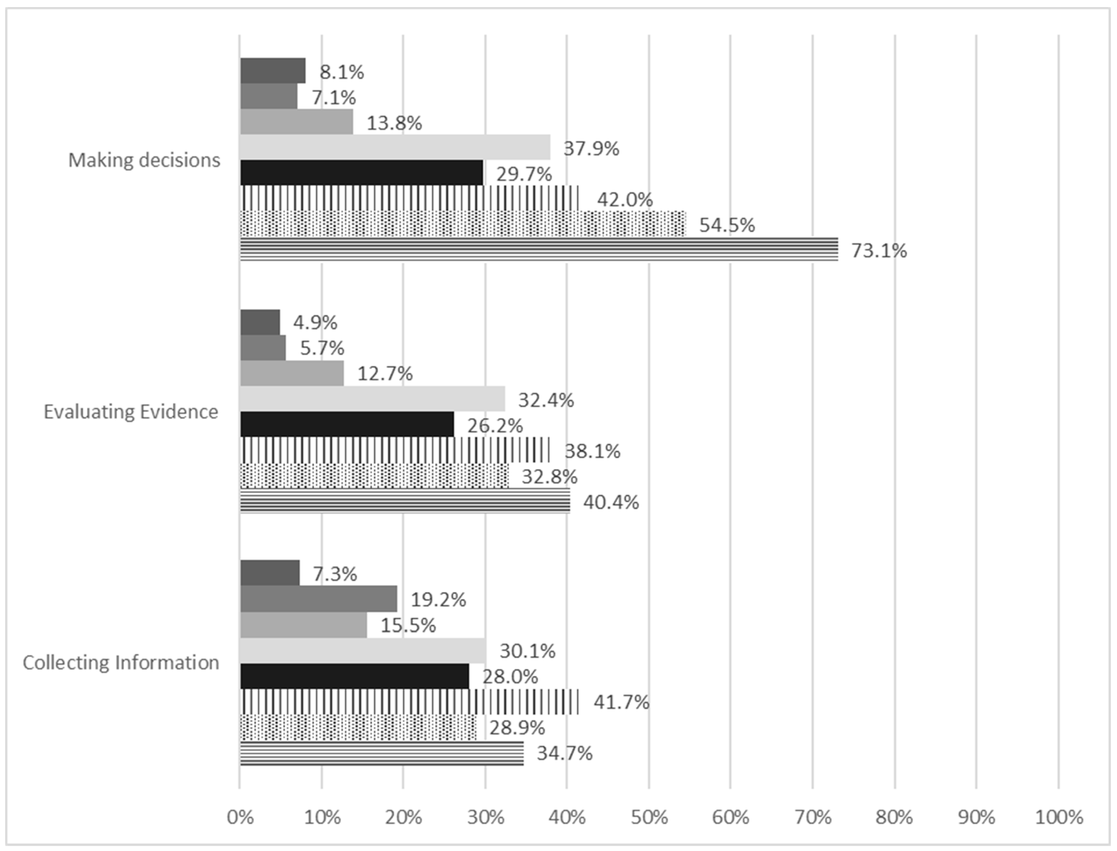 Education 14 00561 g006