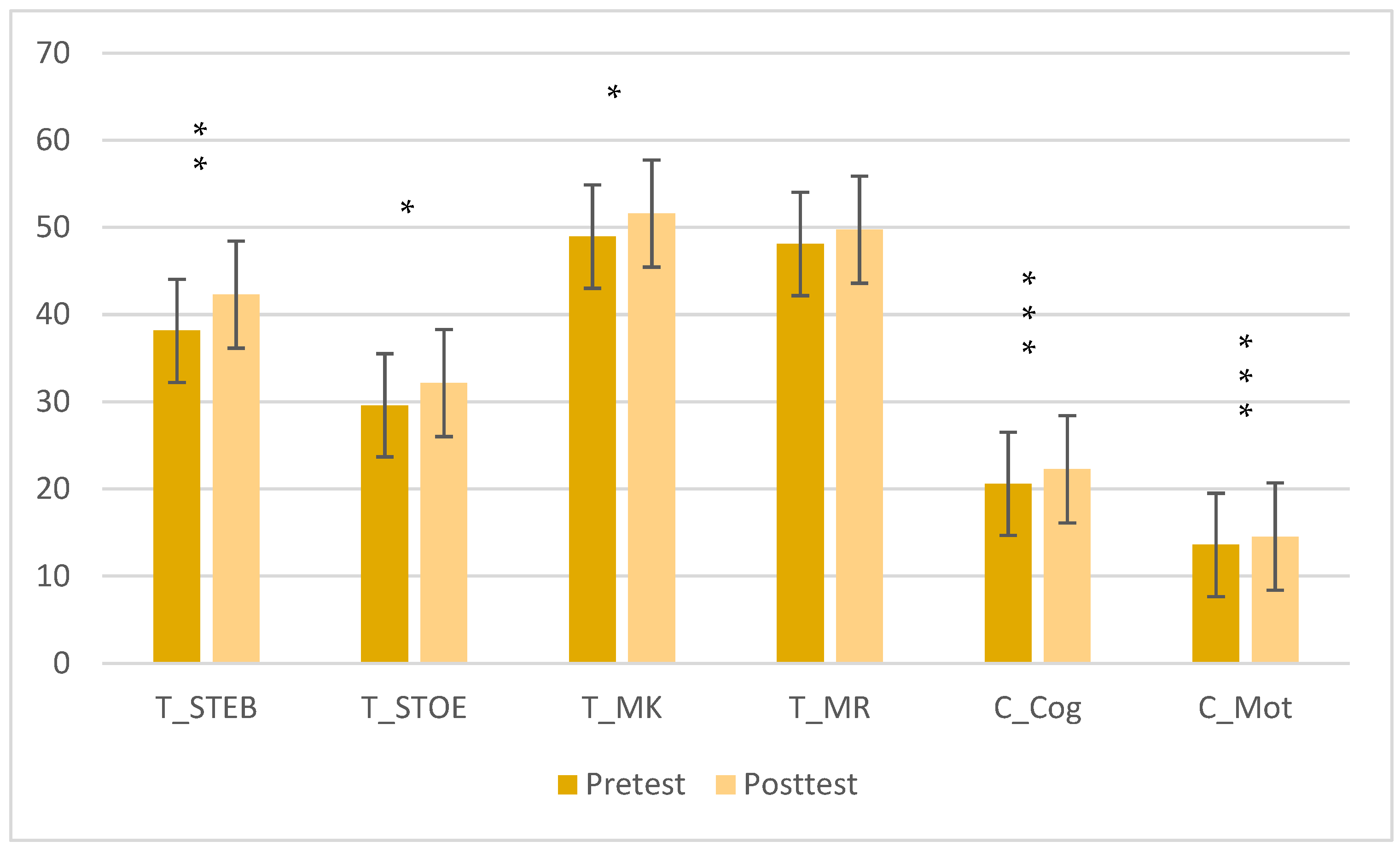 Education 14 00565 g003