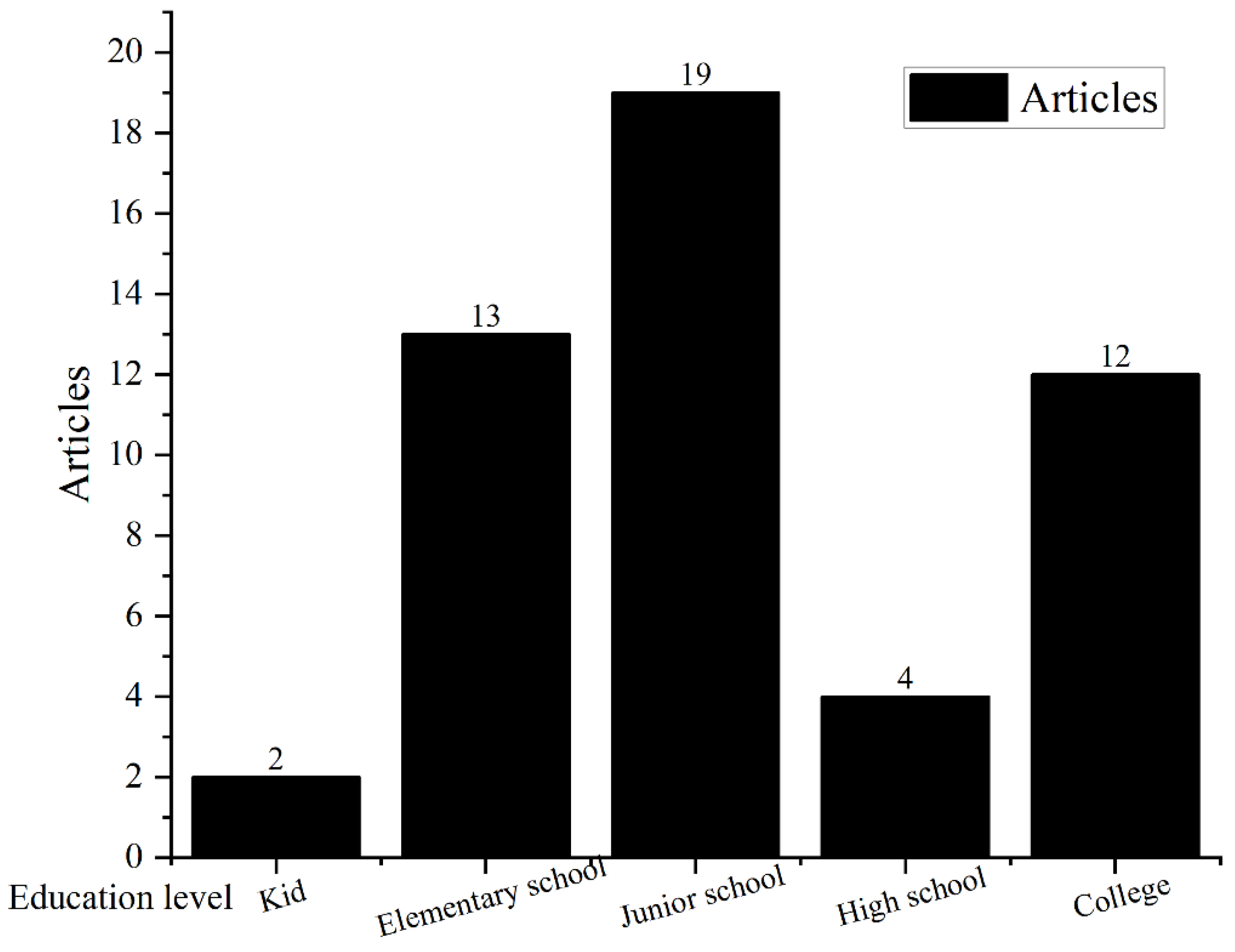Education 14 00567 g002
