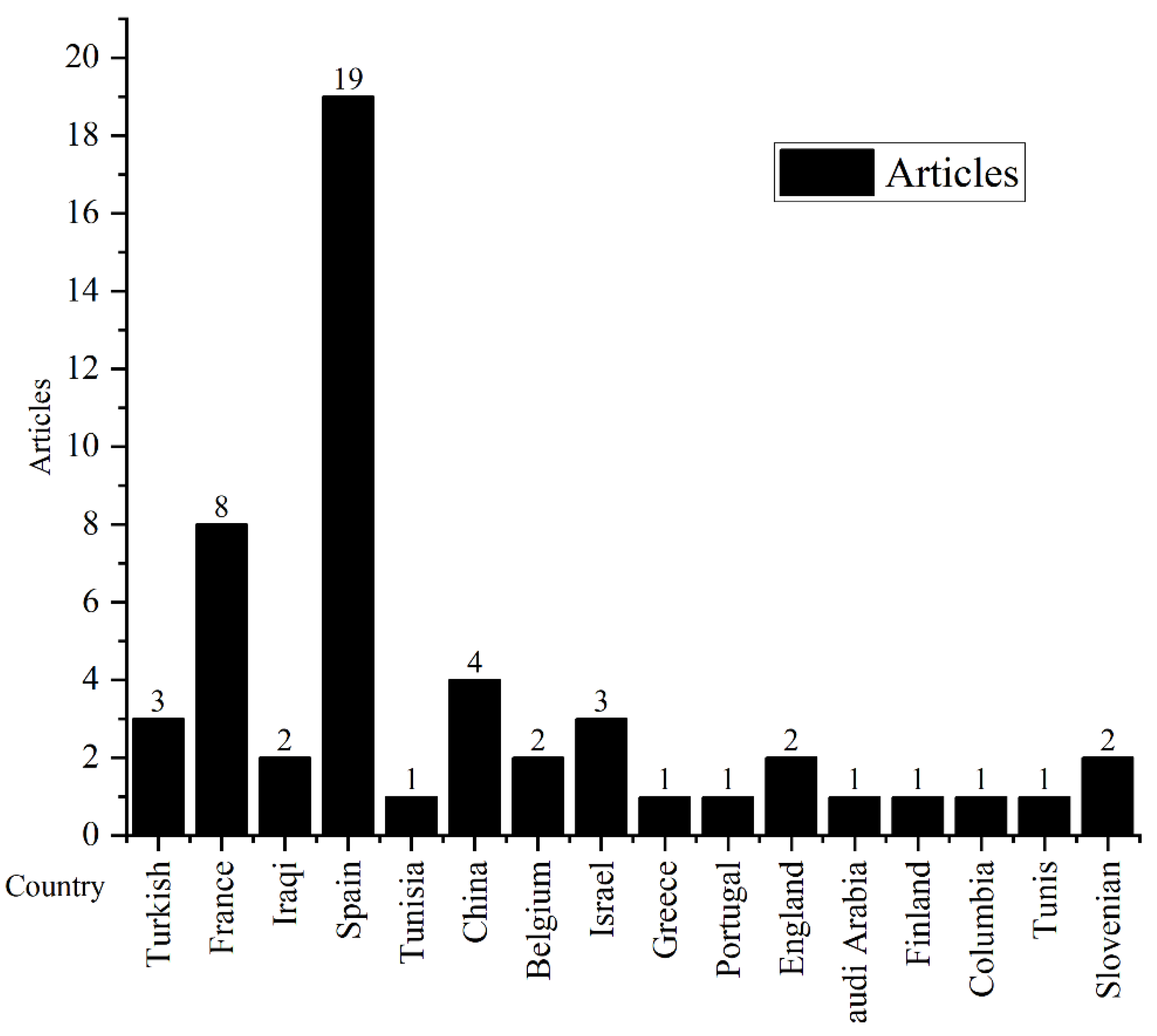 Education 14 00567 g003