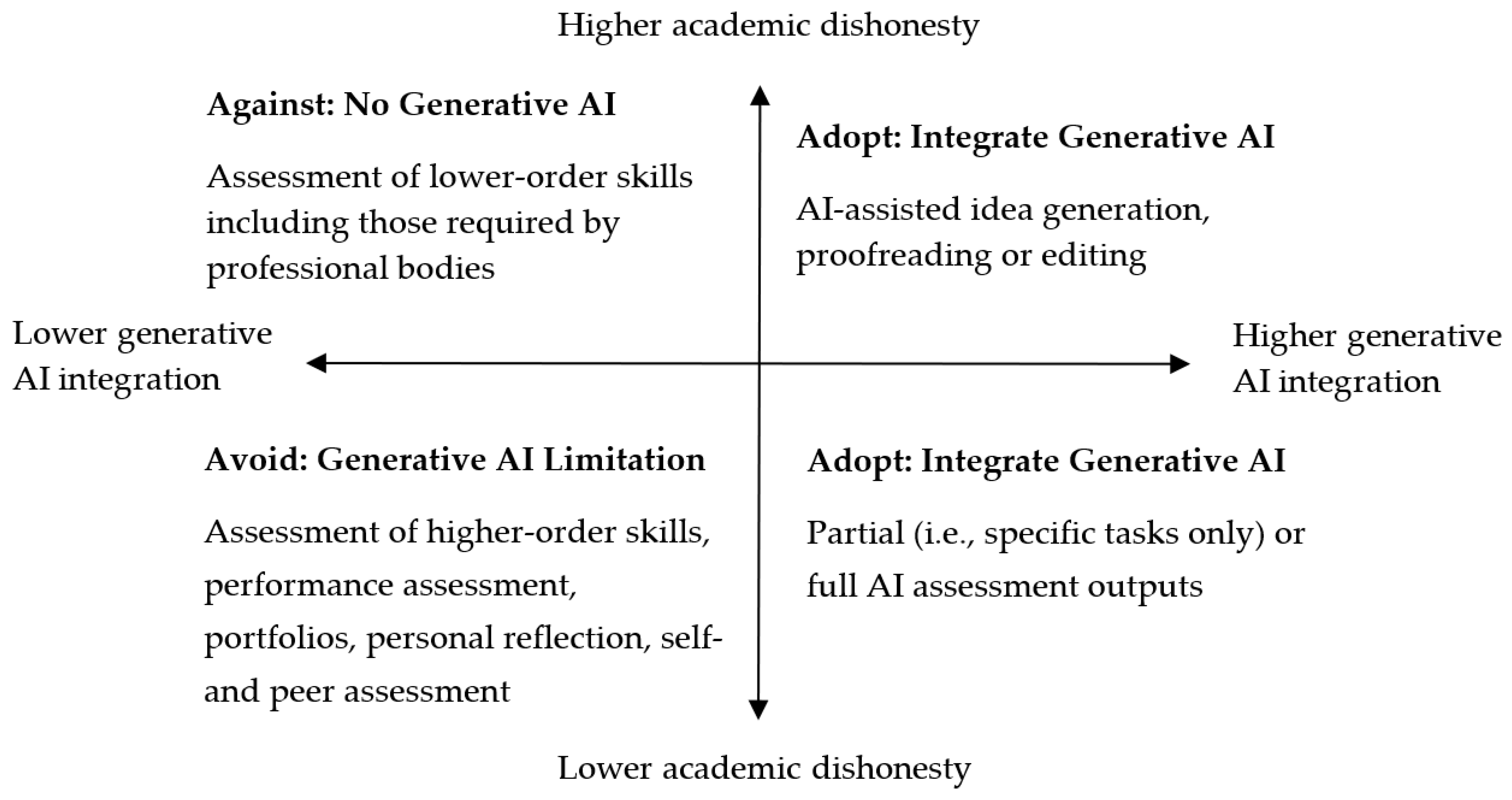 Education 14 00569 g001