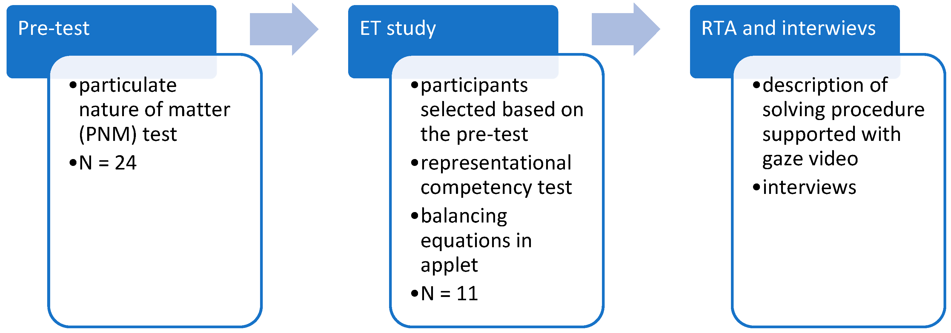 Education 14 00570 g001