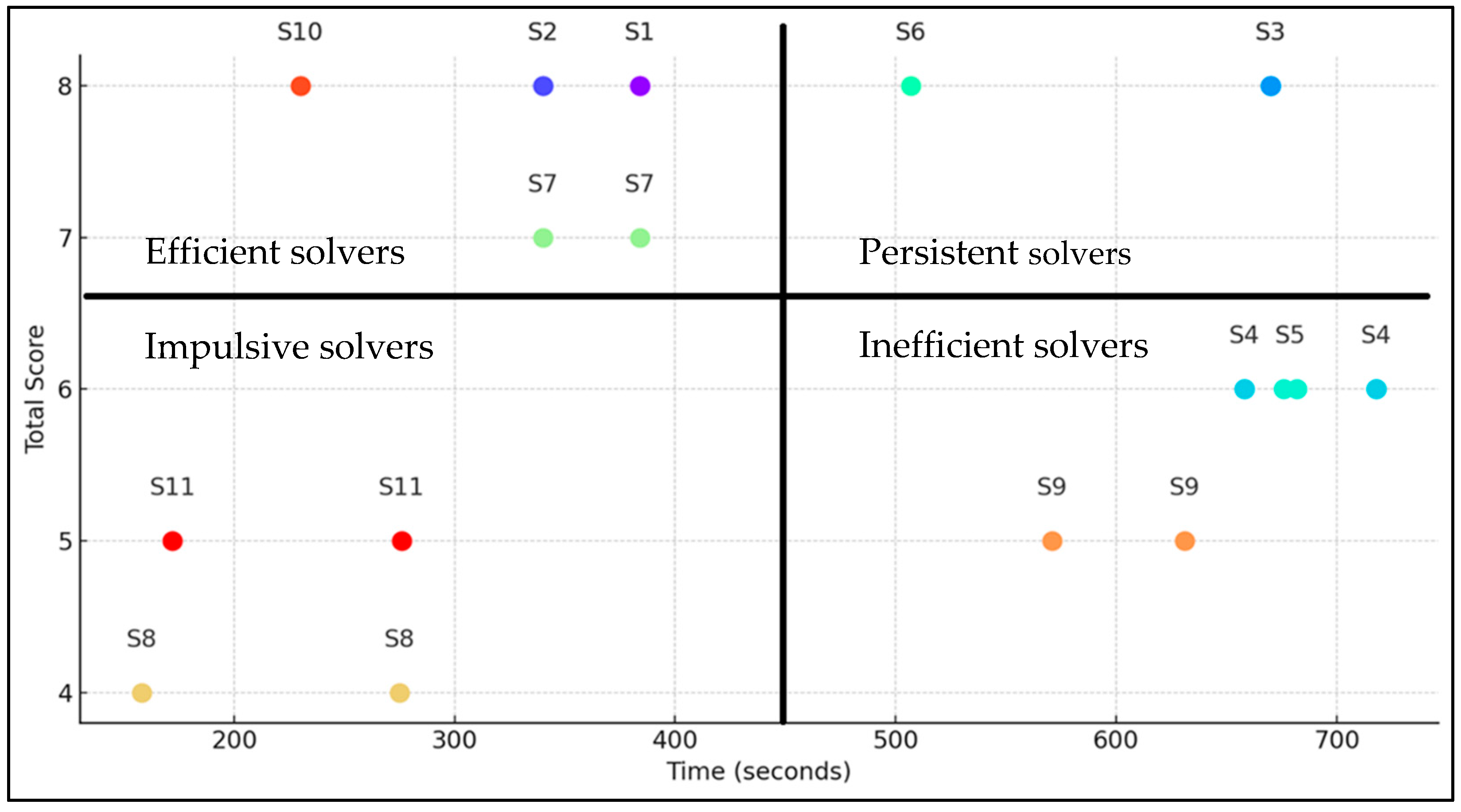 Education 14 00570 g003