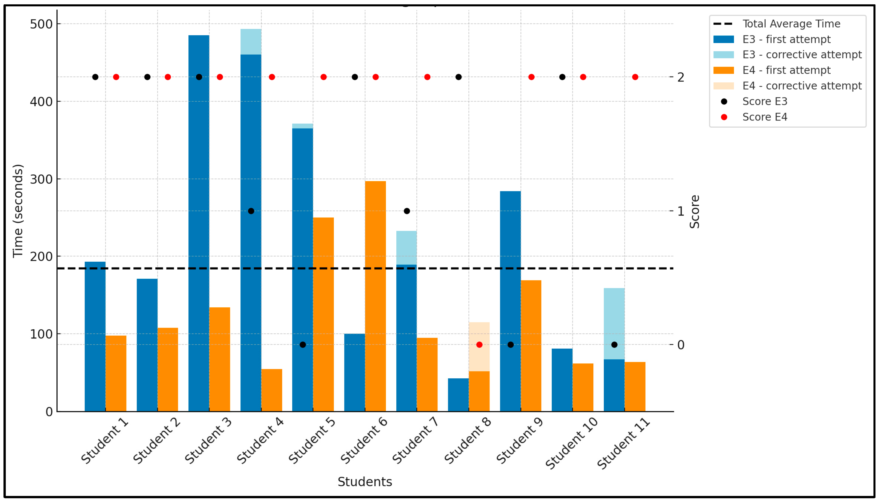 Education 14 00570 g005