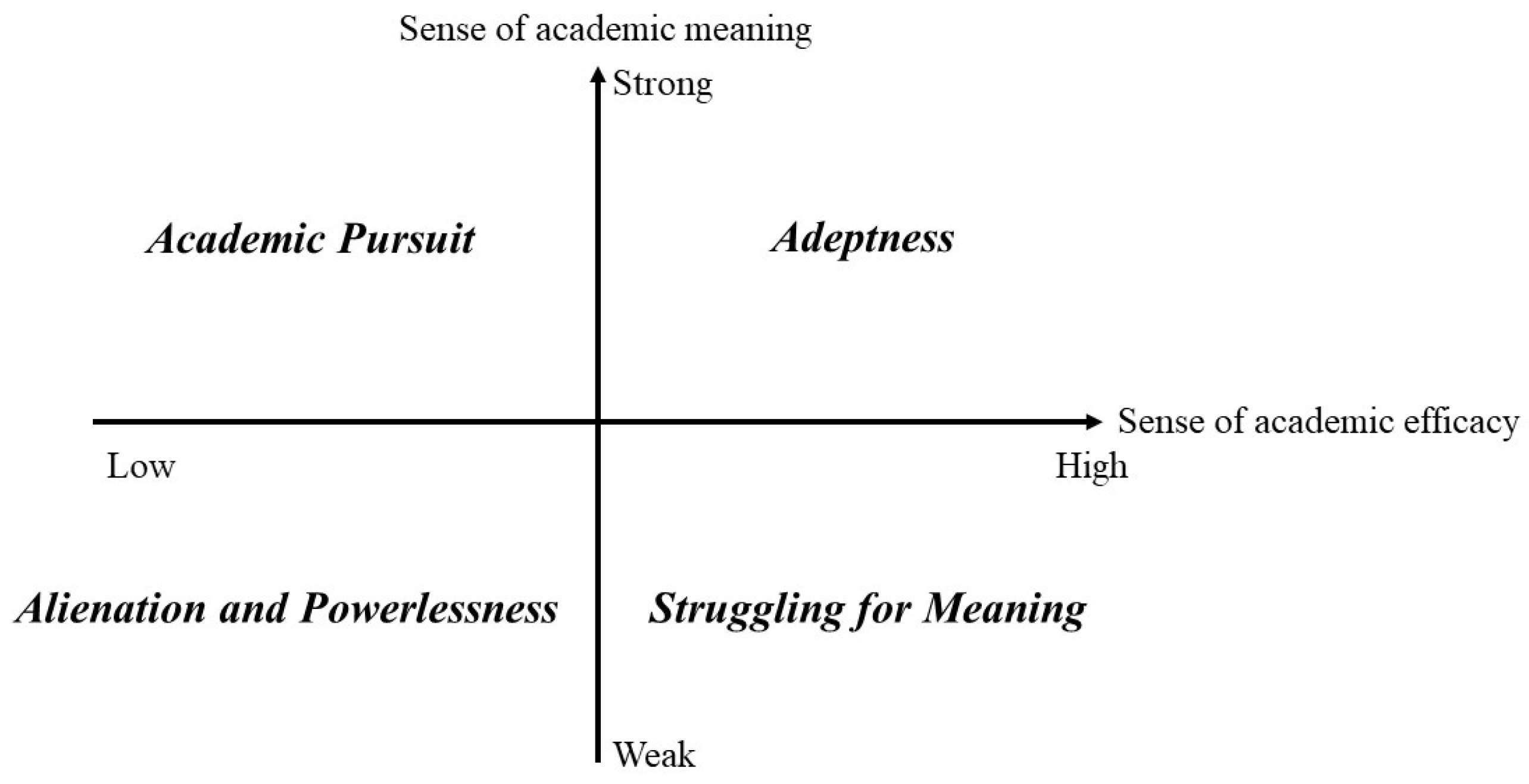 Education 14 00575 g001