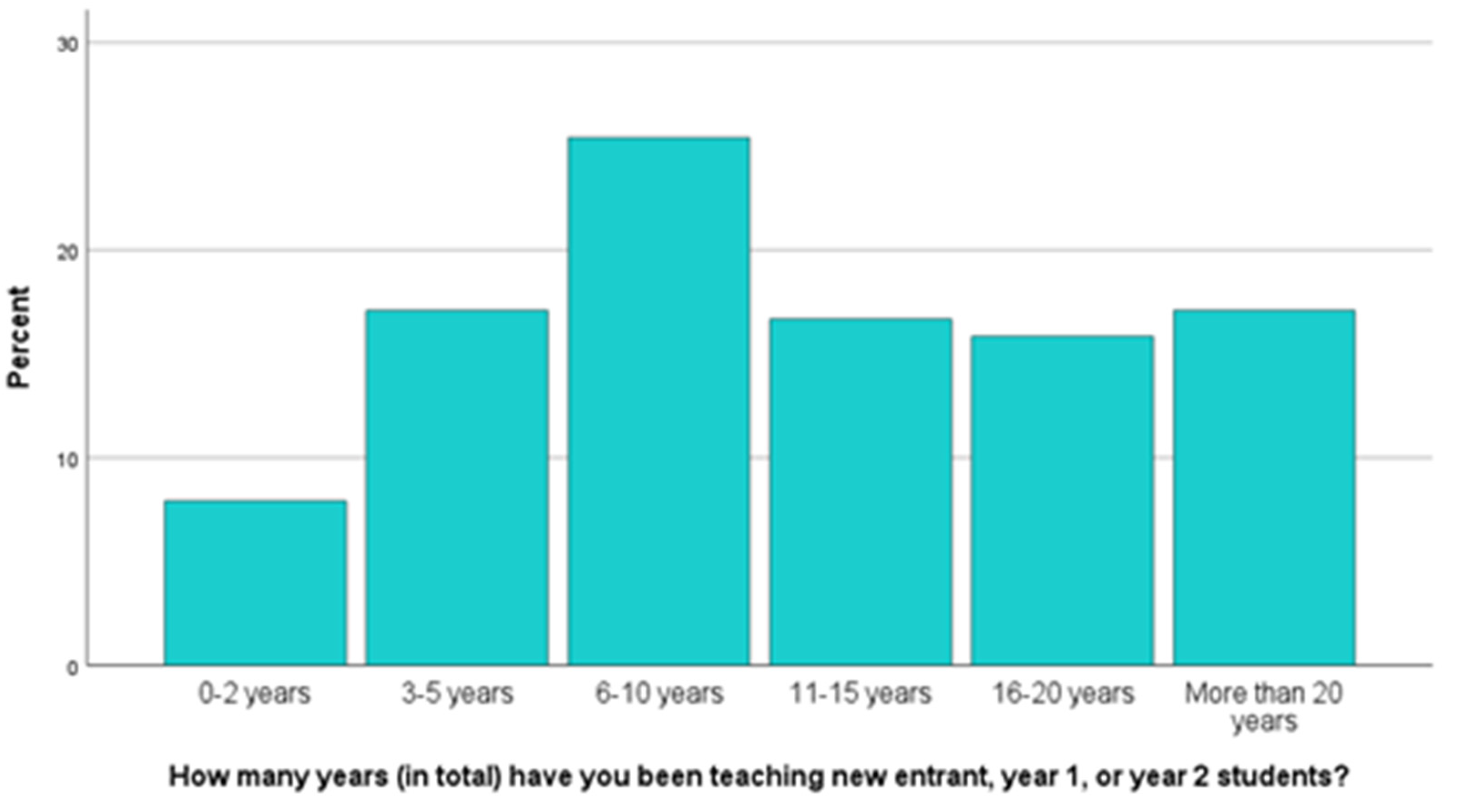 Education 14 00578 g001