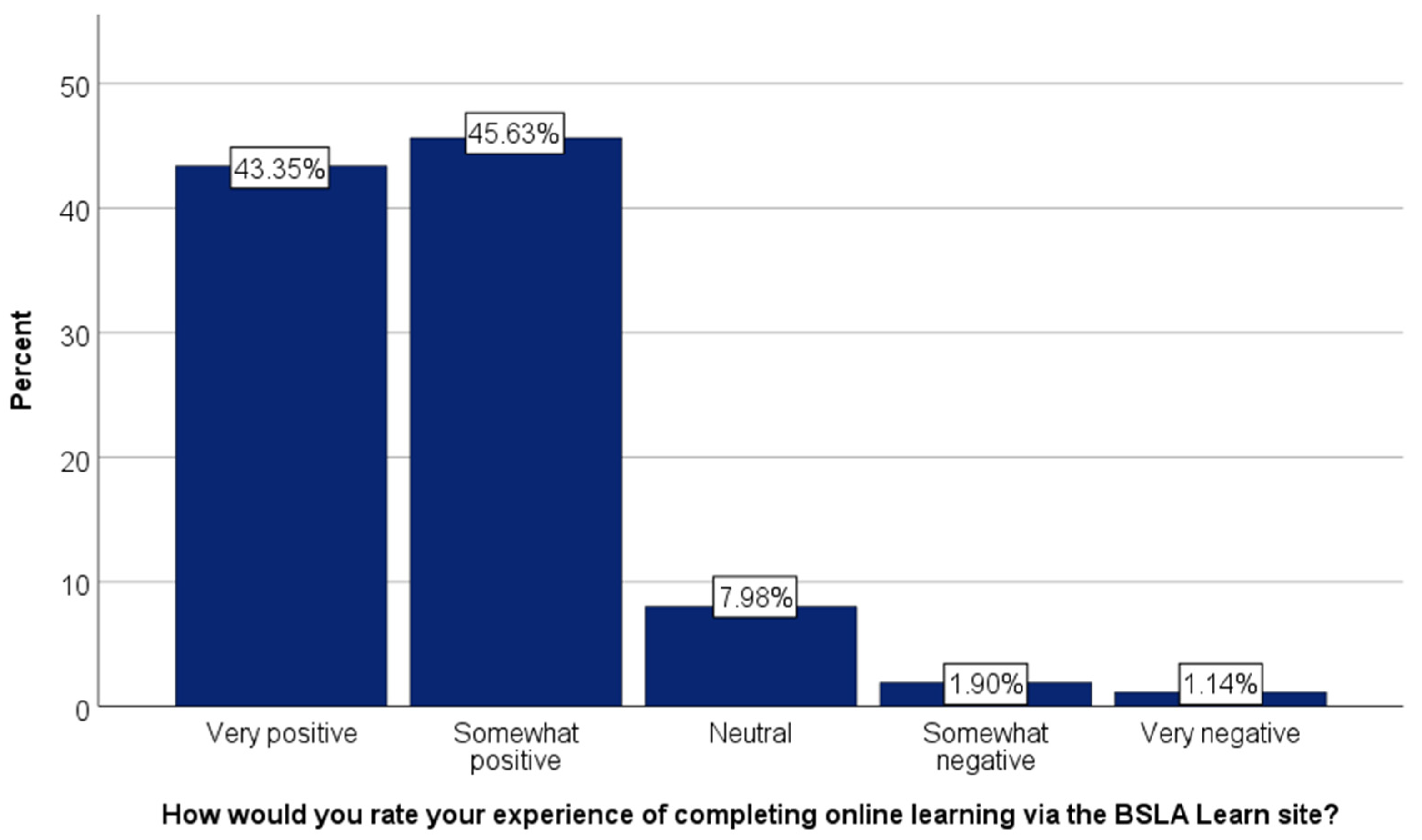 Education 14 00578 g002
