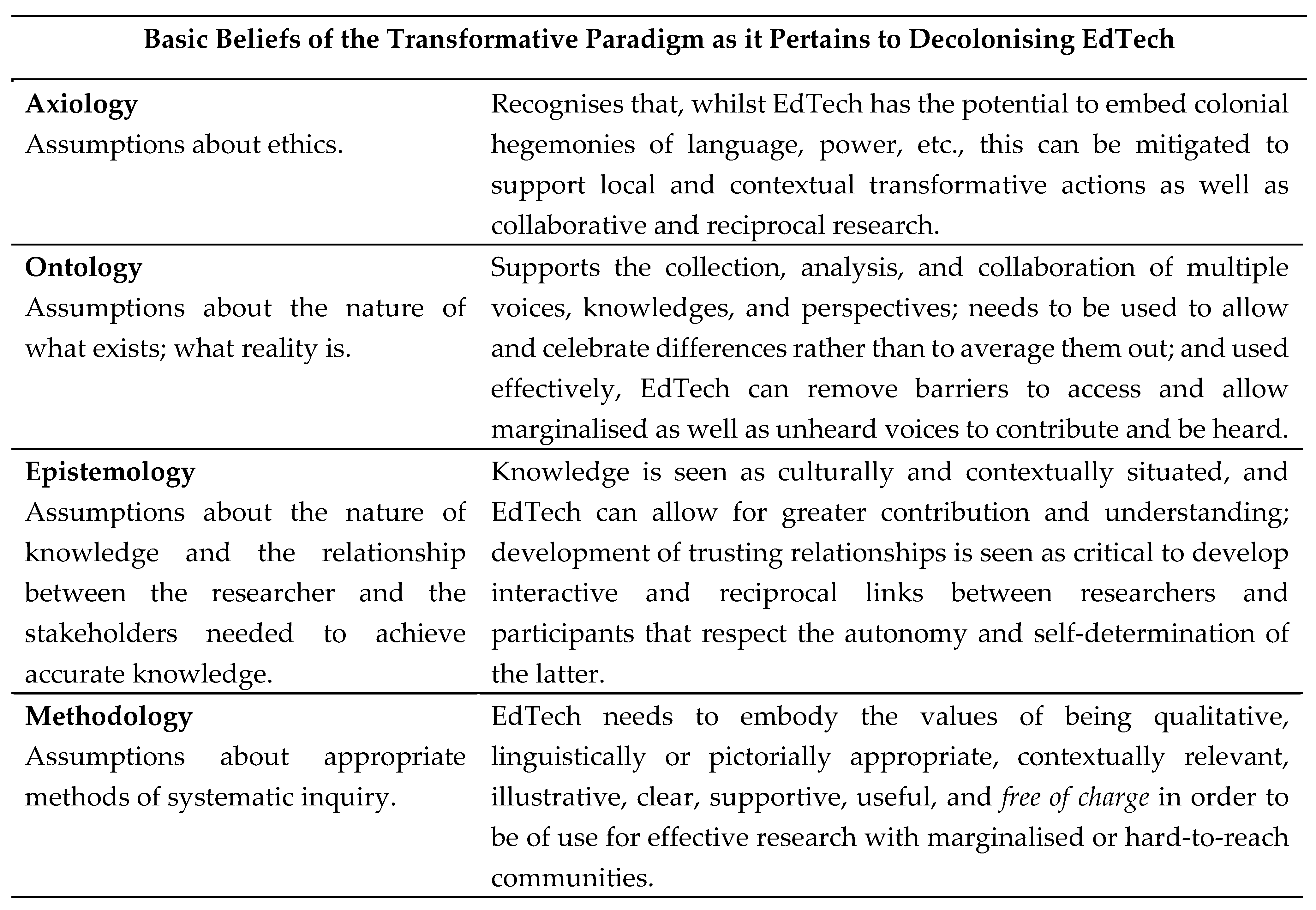 Education 14 00580 g002