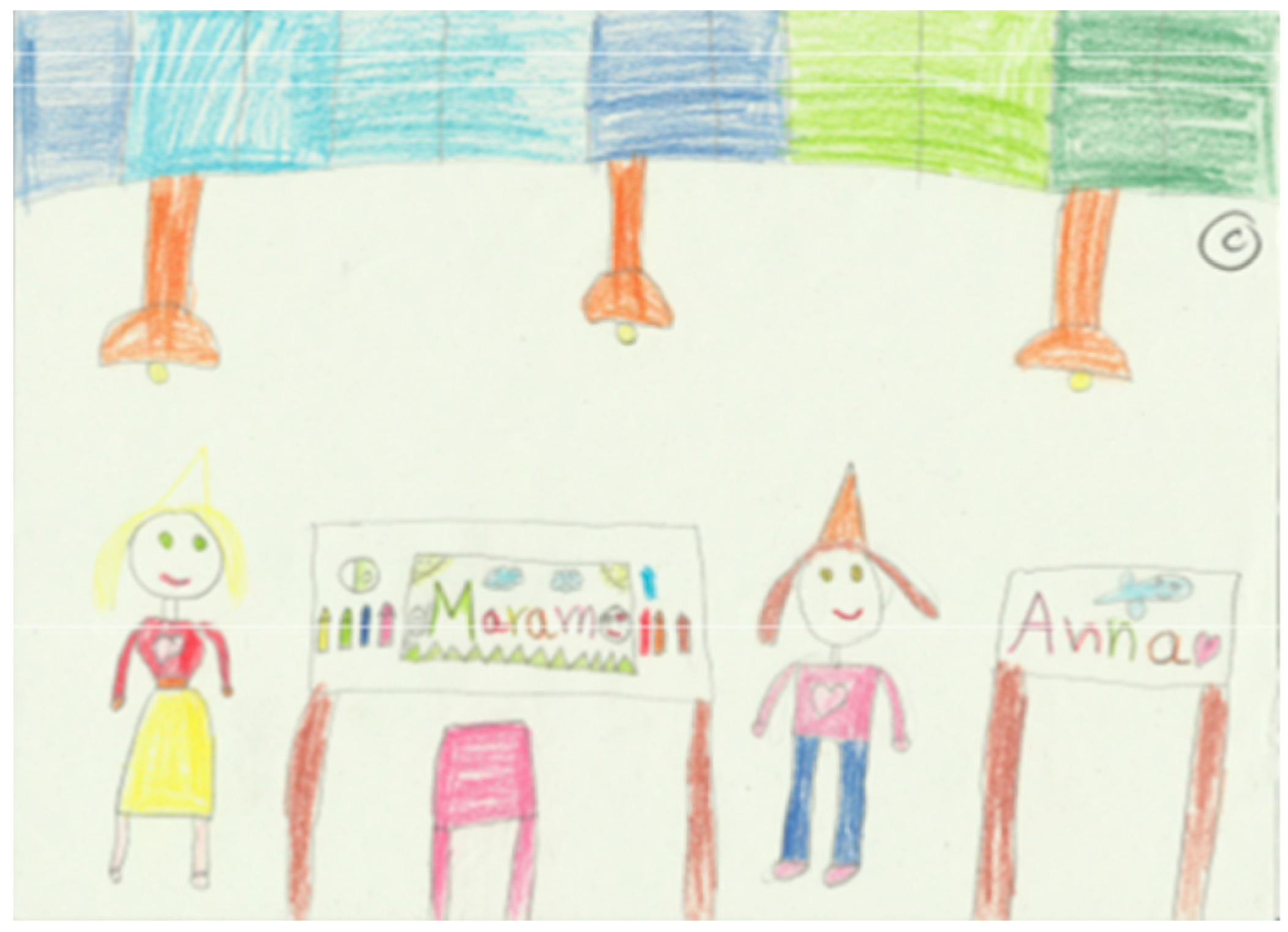 Education 14 00582 g004