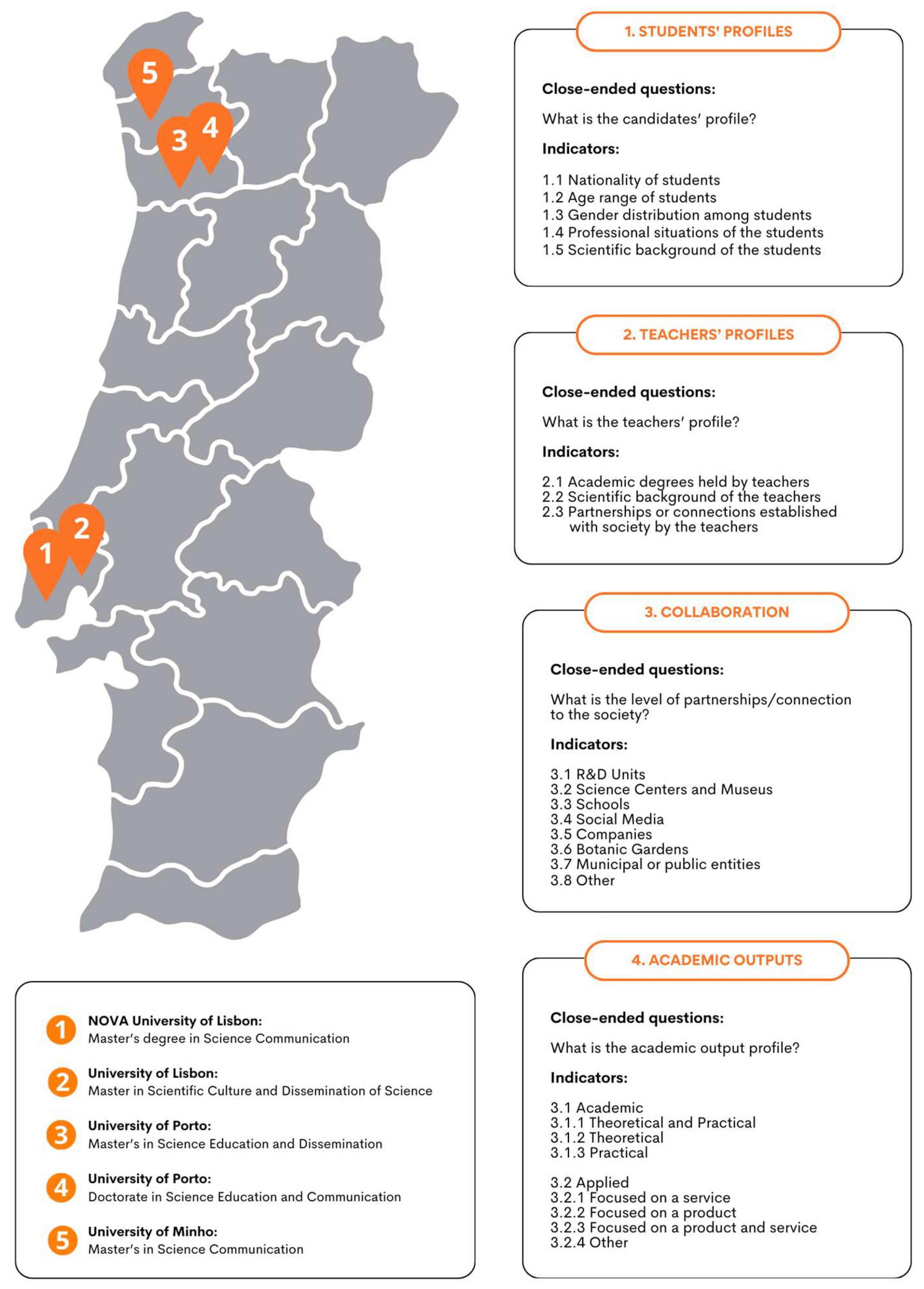 Education 14 00586 g001