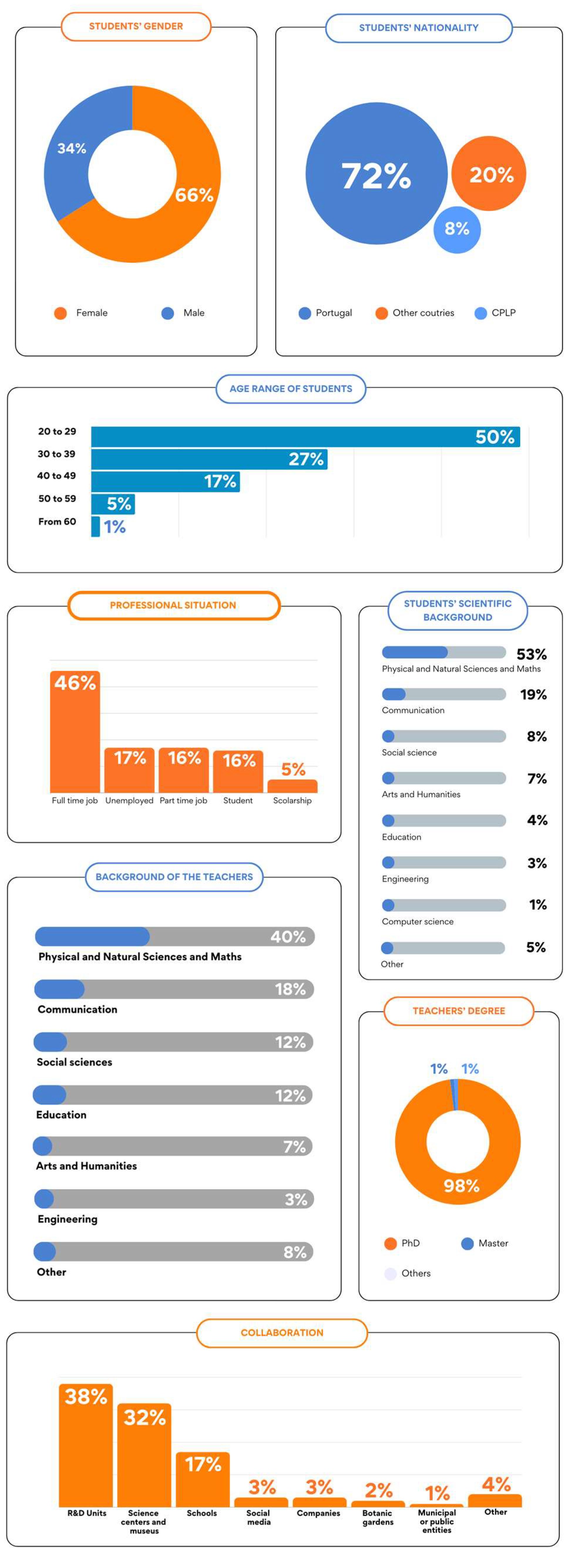 Education 14 00586 g002