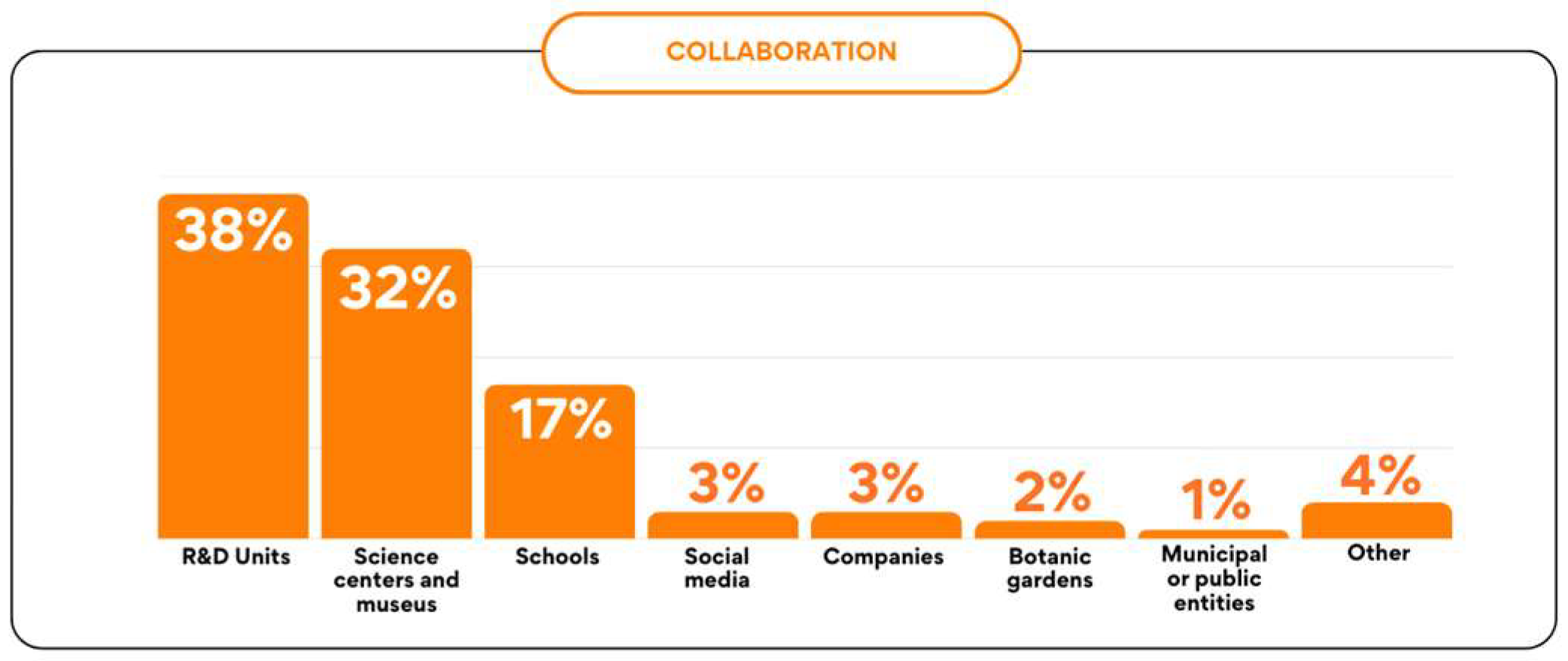 Education 14 00586 g003