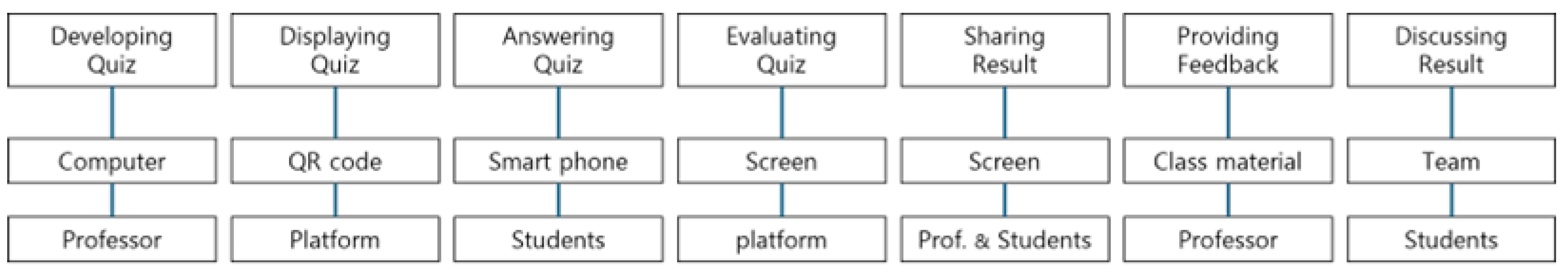 Education 14 00587 g001