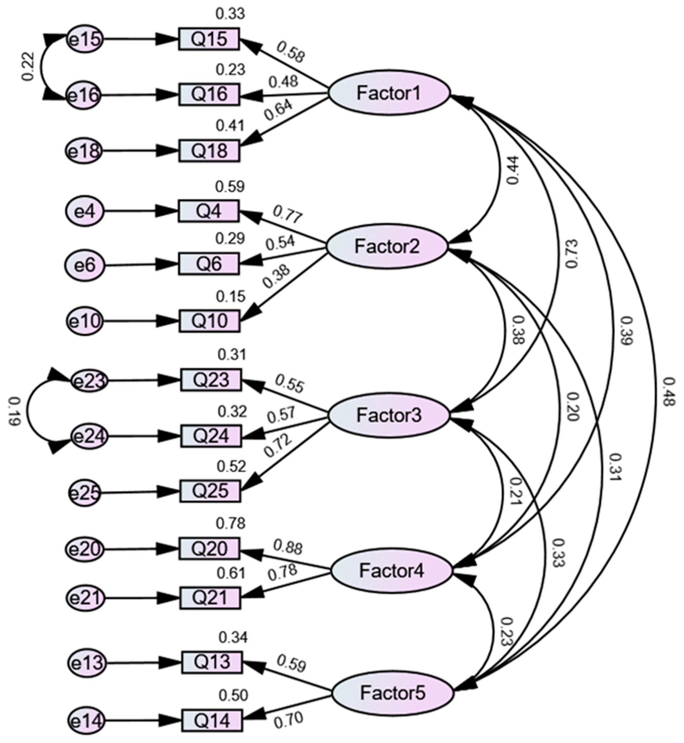 Education 14 00588 g001