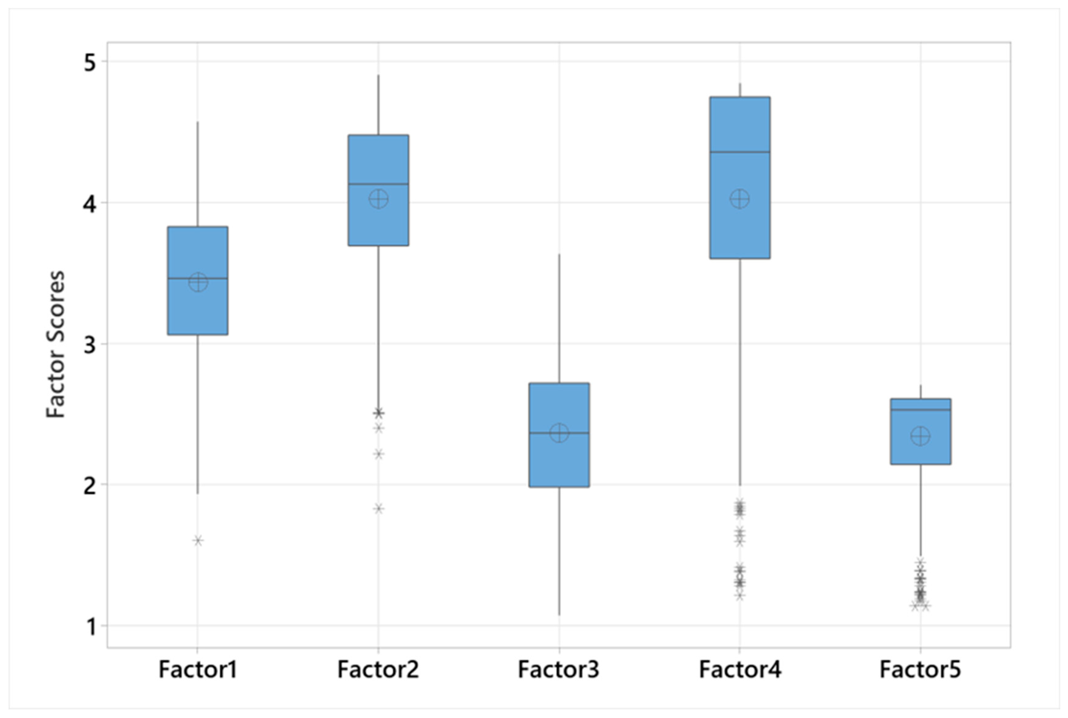 Education 14 00588 g002