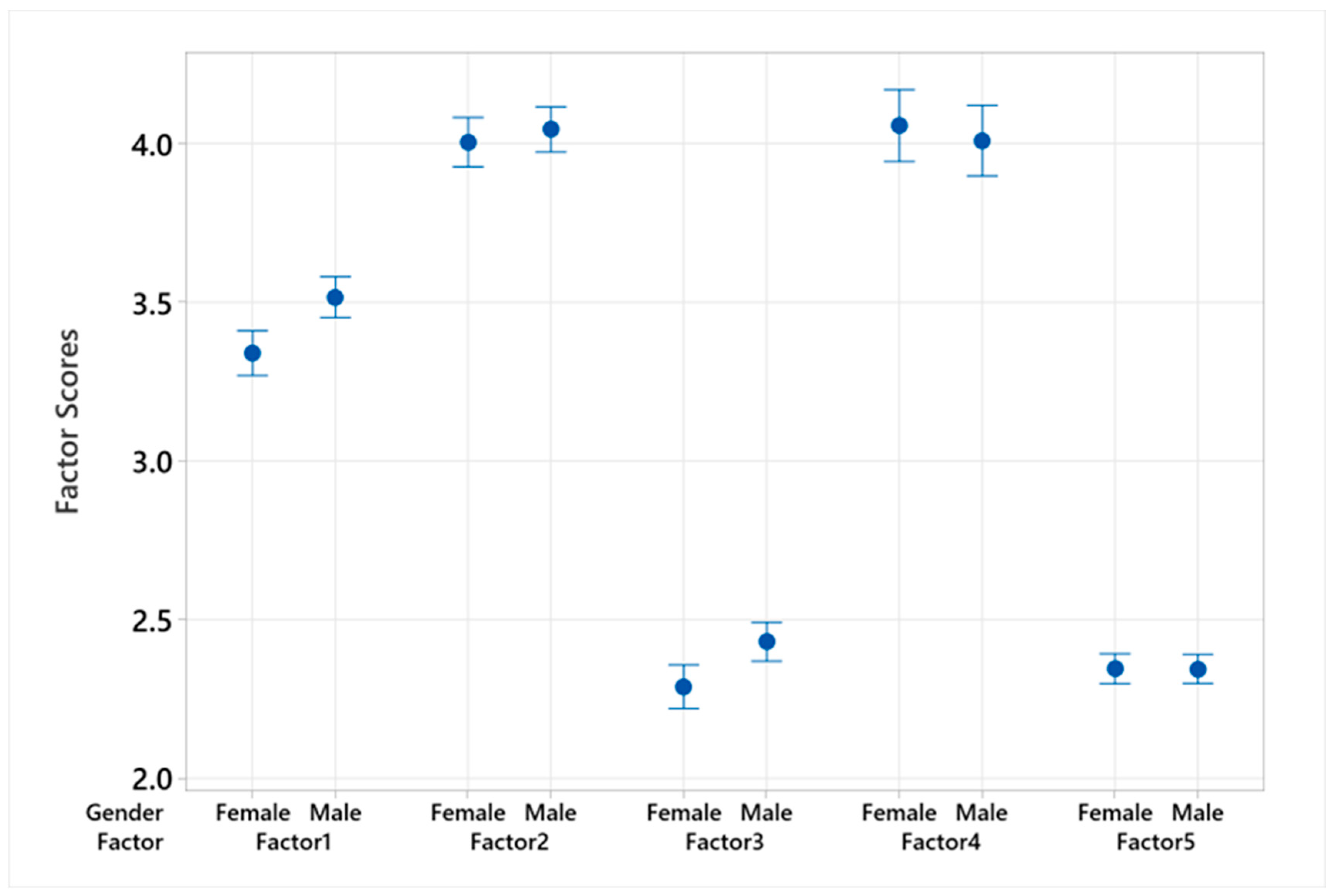 Education 14 00588 g003