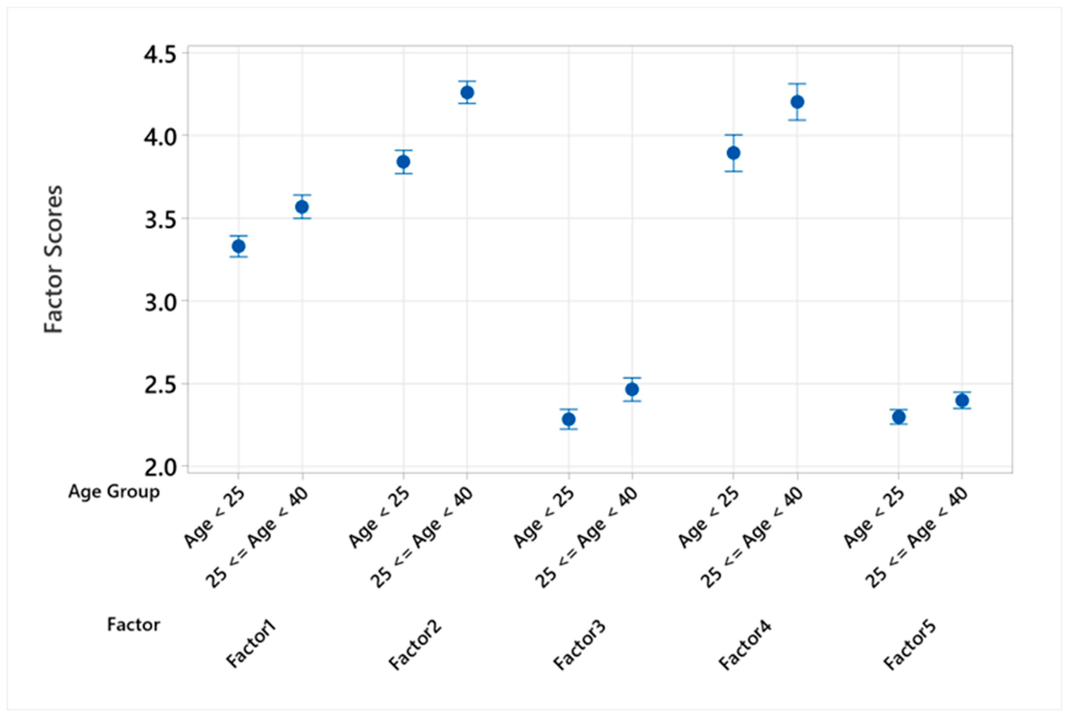 Education 14 00588 g004