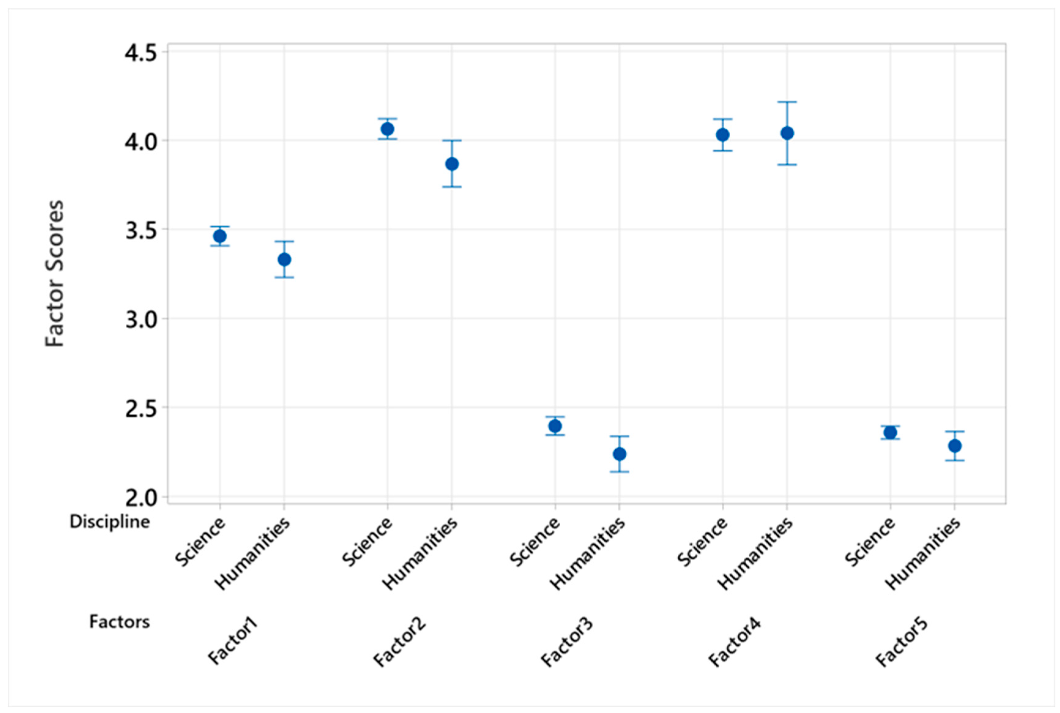 Education 14 00588 g005