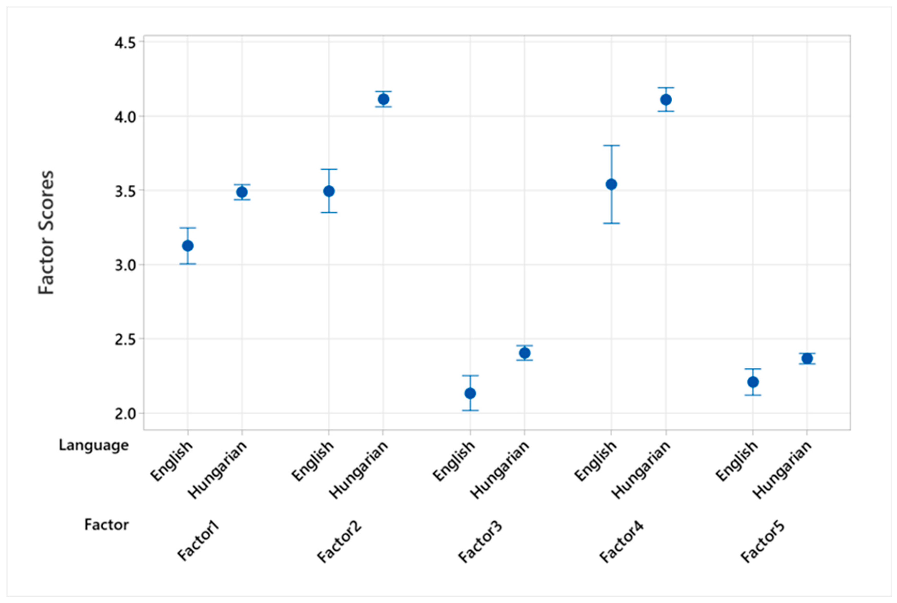 Education 14 00588 g006