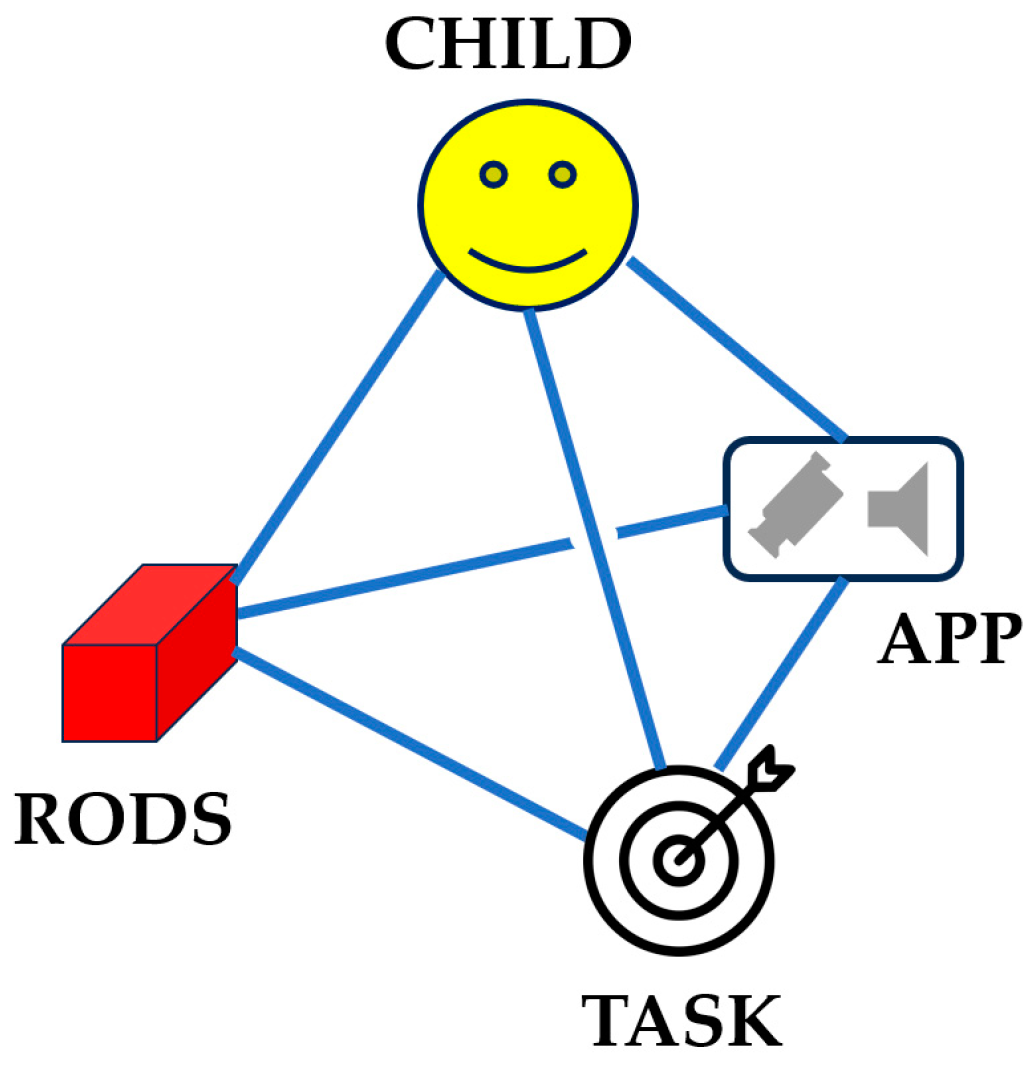 Education 14 00591 g005