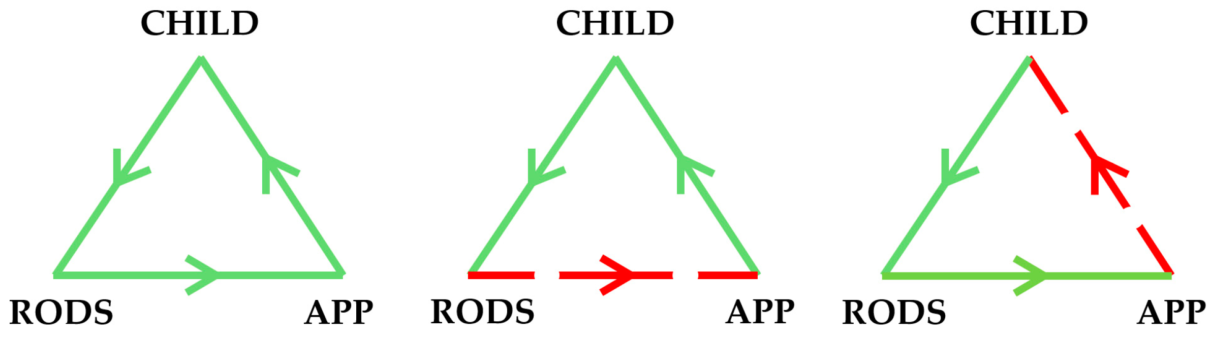 Education 14 00591 g007