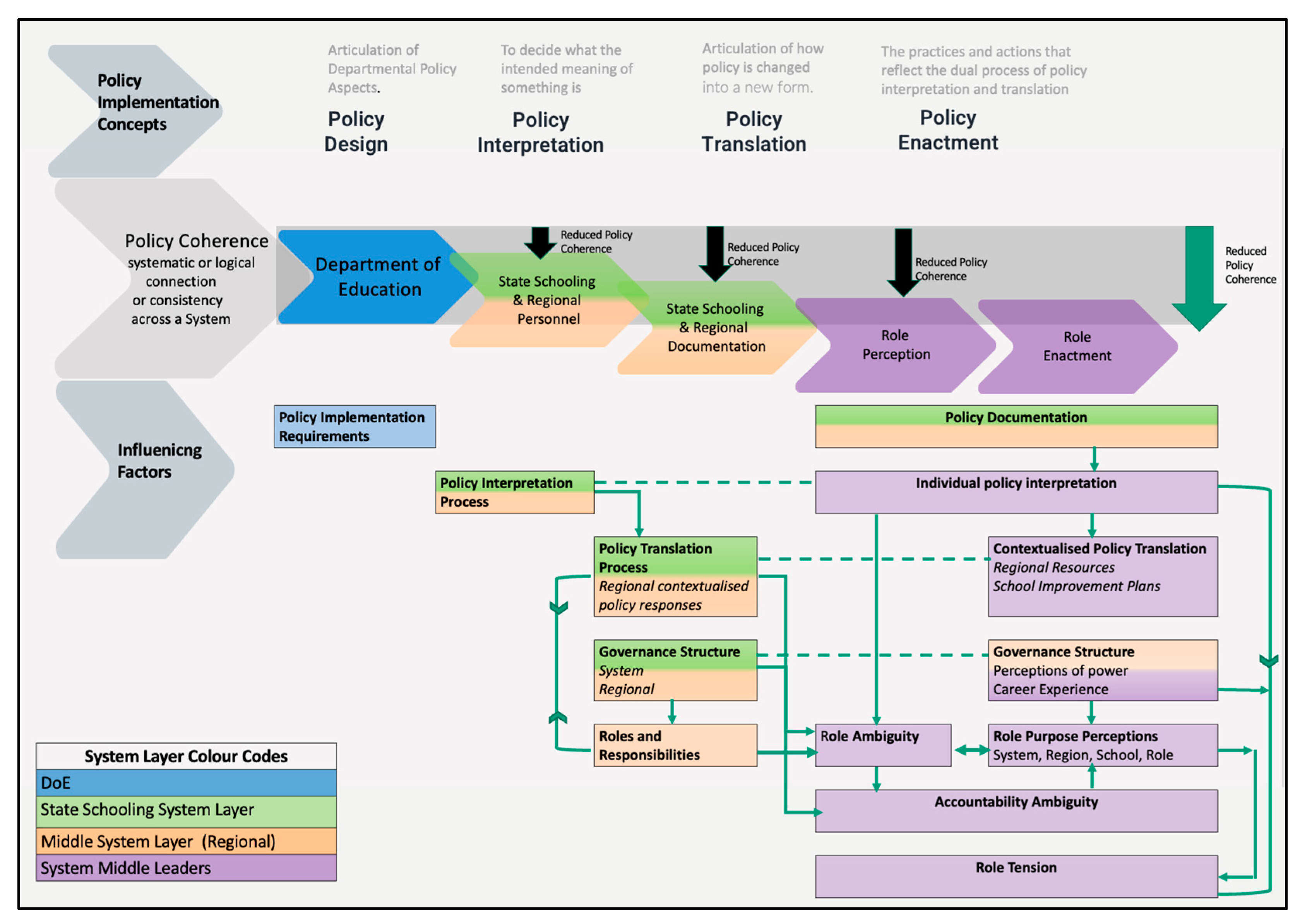 Education 14 00596 g005