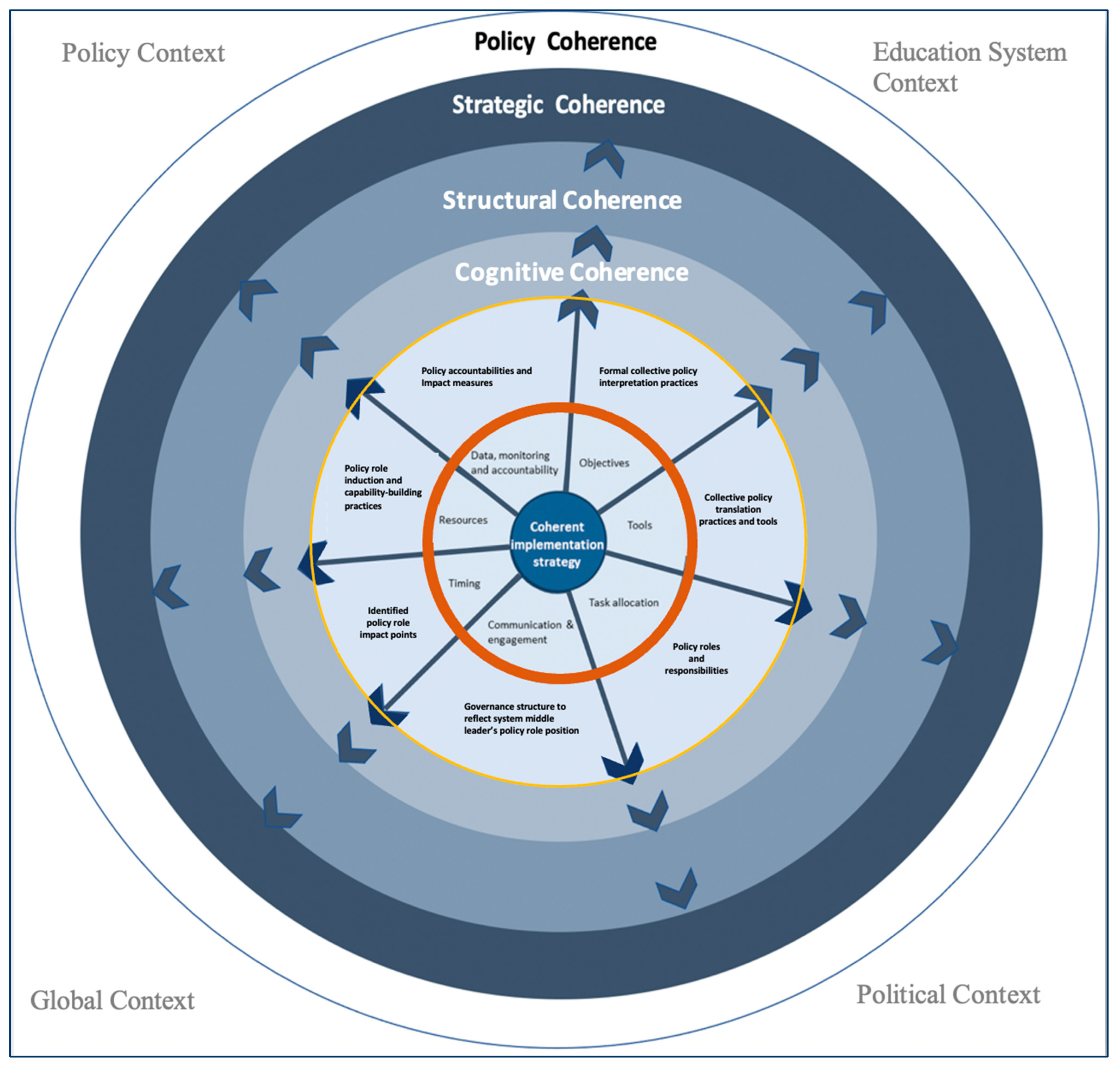 Education 14 00596 g008