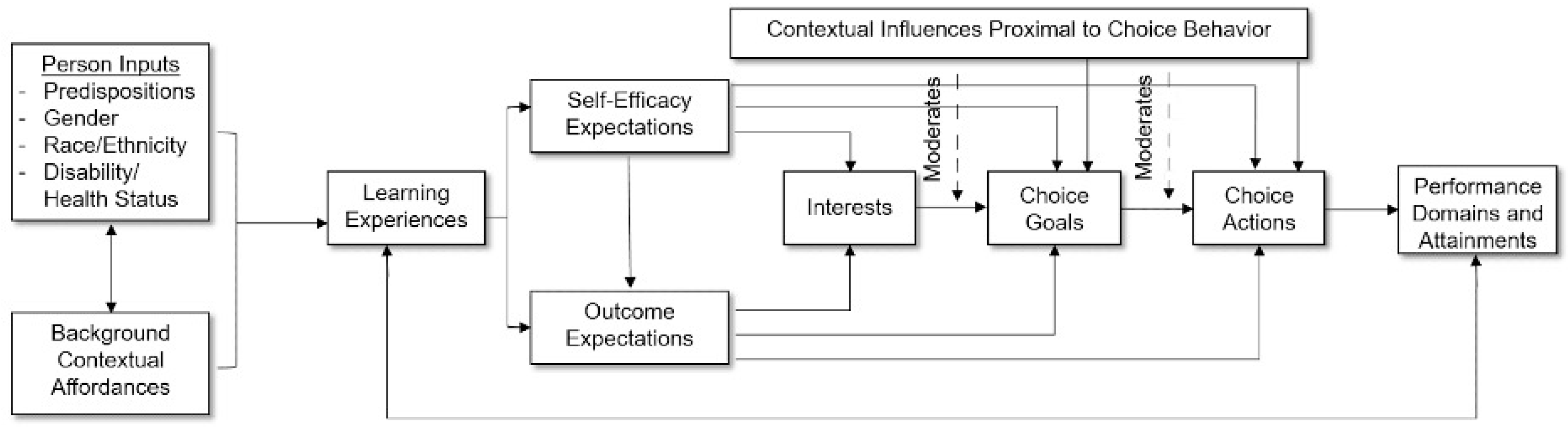 Education 14 00598 g001