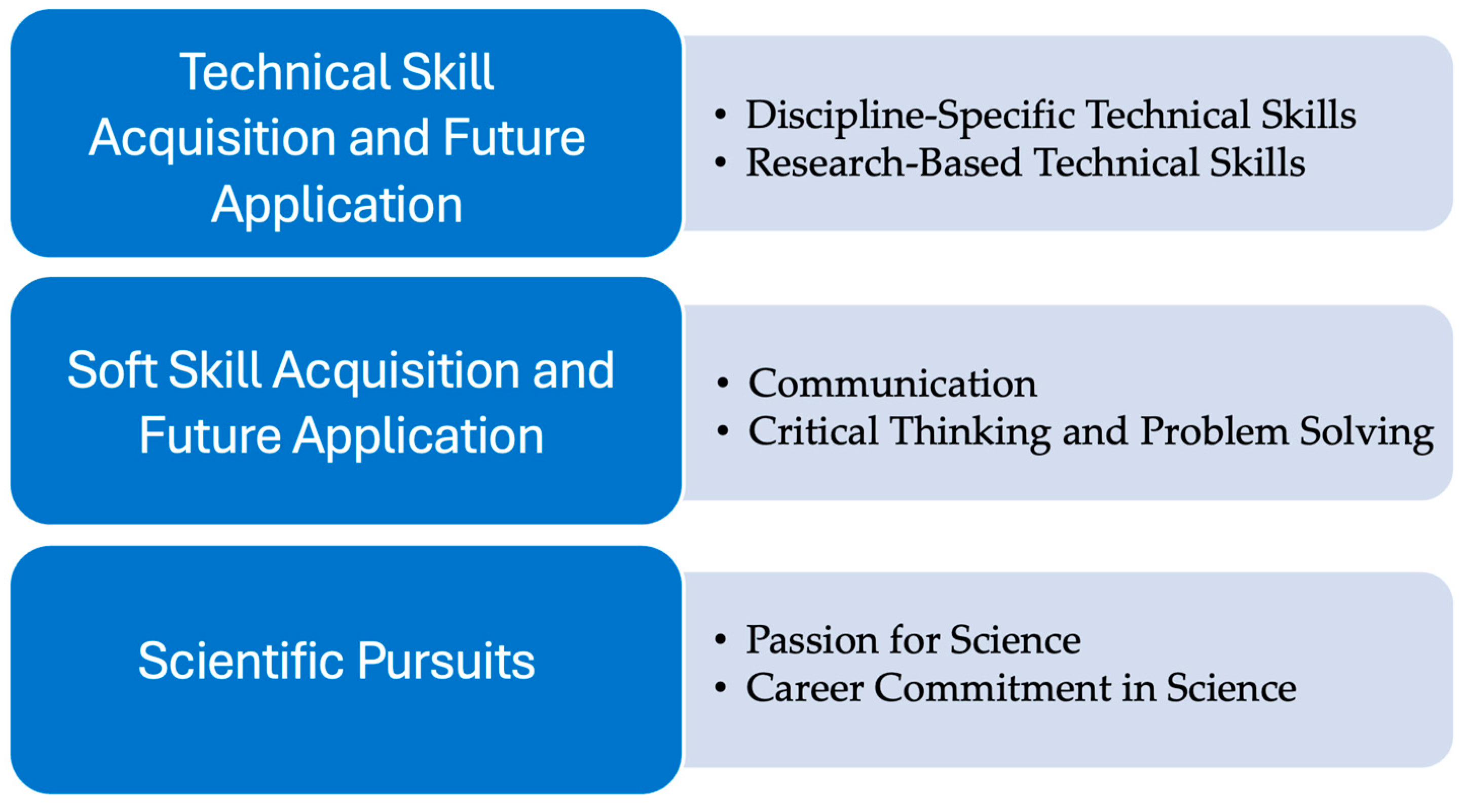 Education 14 00598 g002