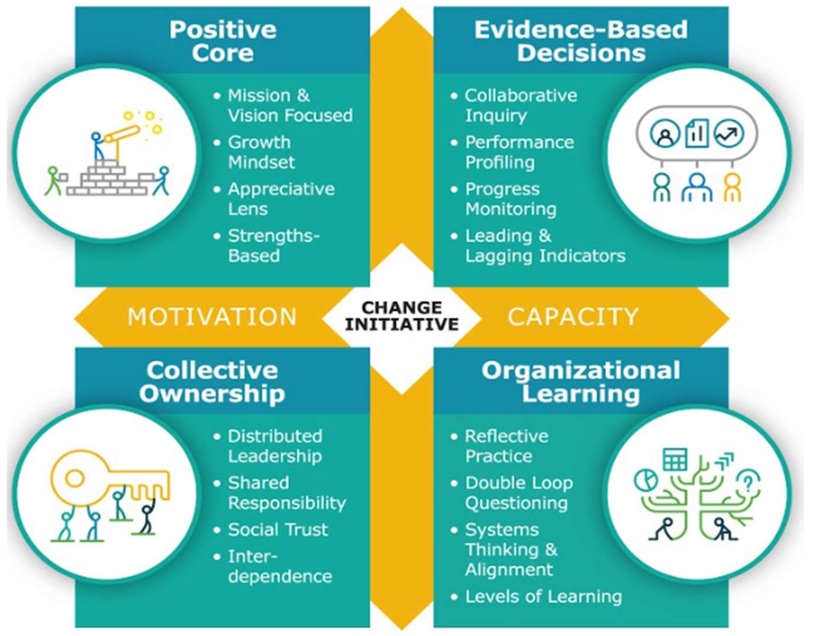 Education 14 00600 g001