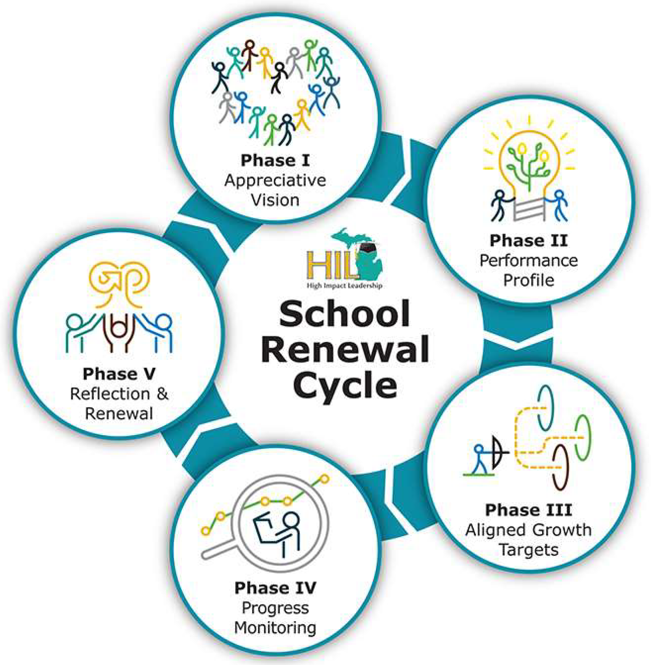 Education 14 00600 g002