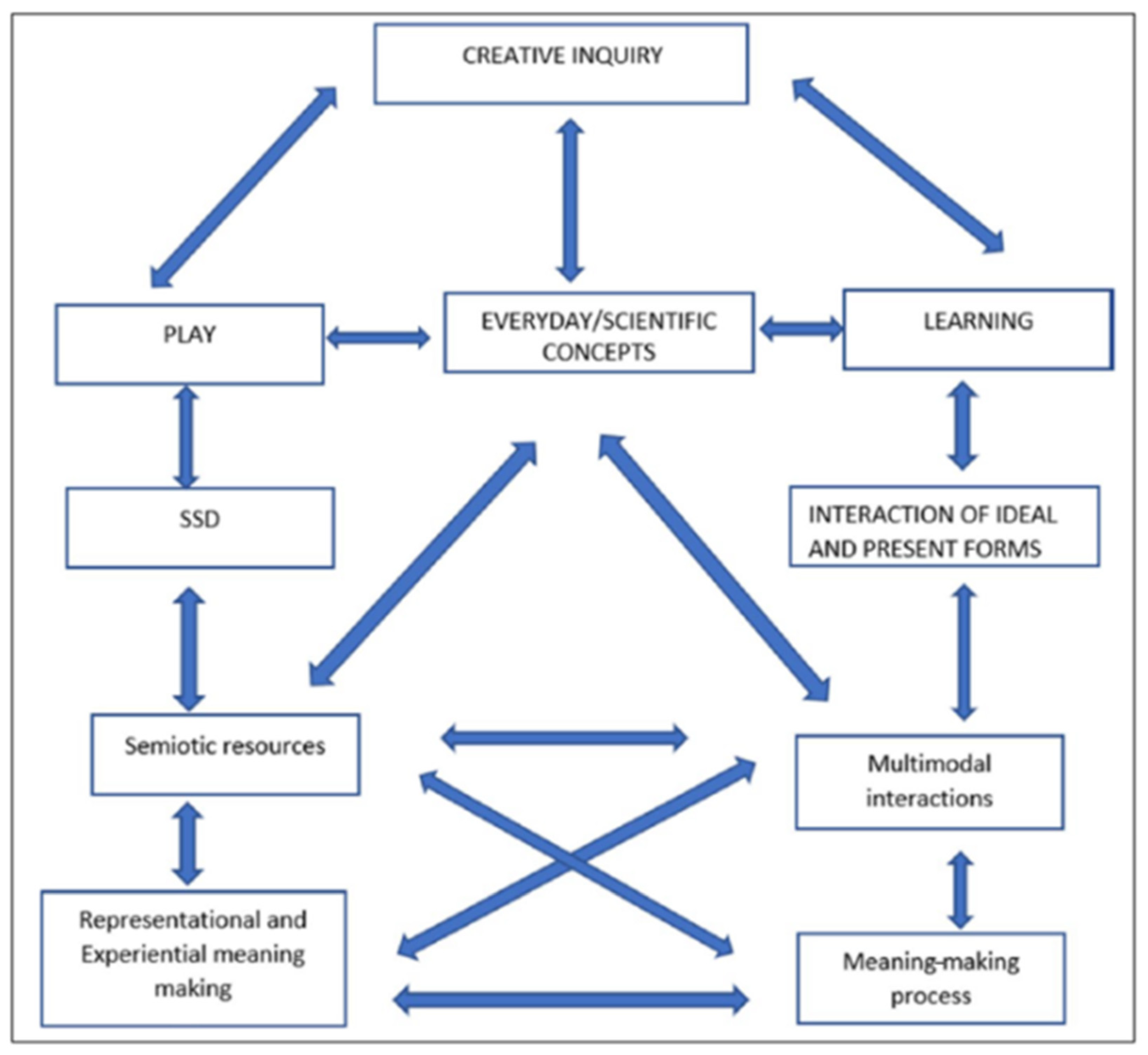 Education 14 00604 g001