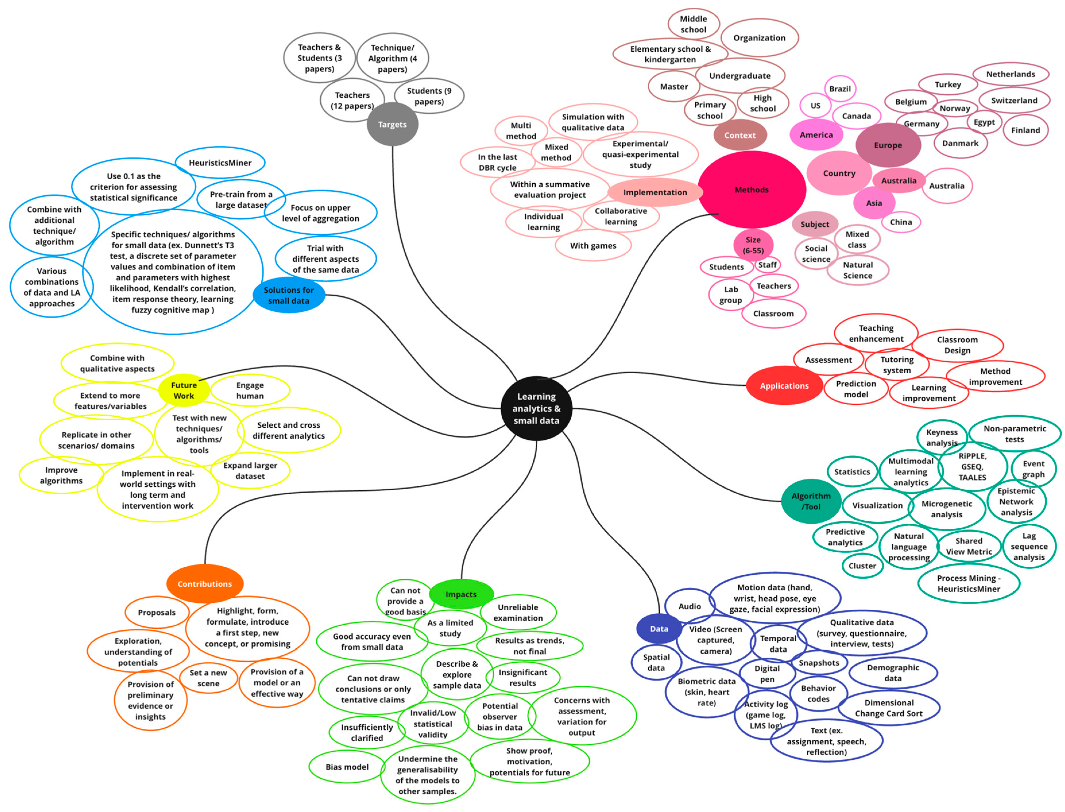 Education 14 00608 g002