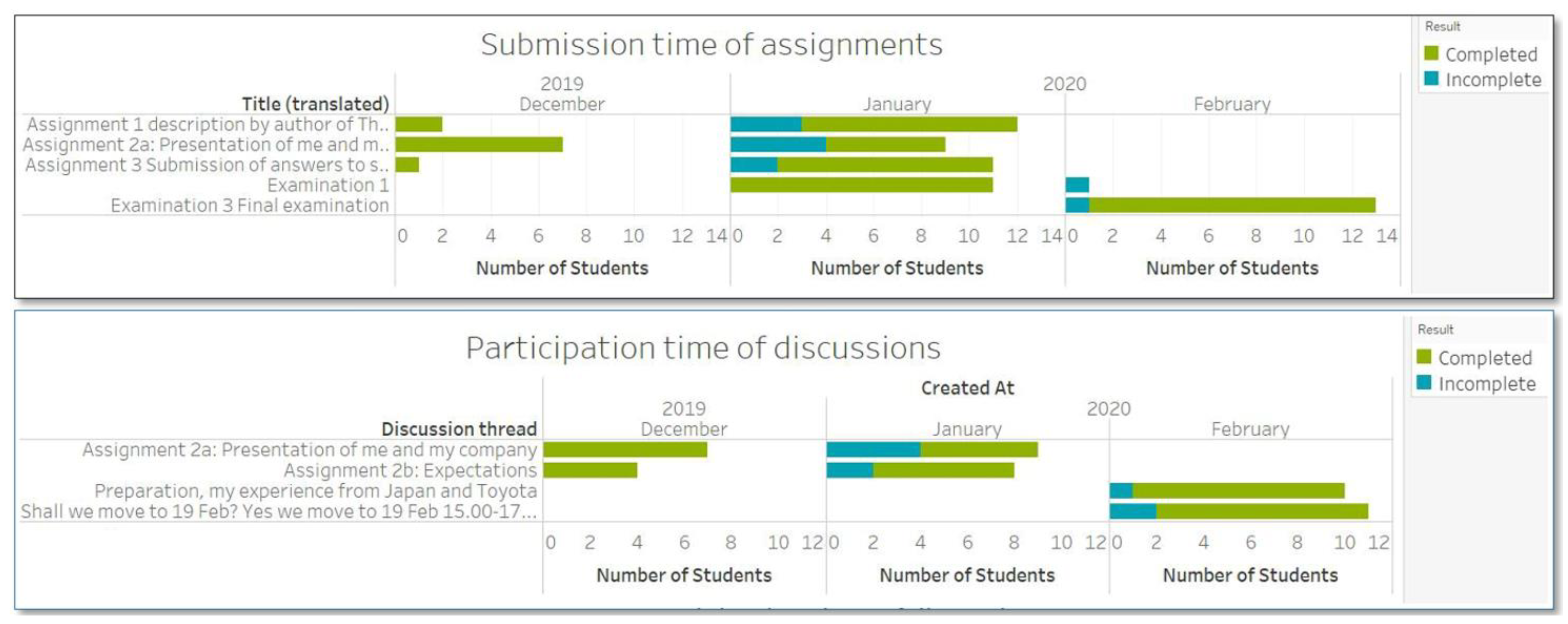 Education 14 00608 g004