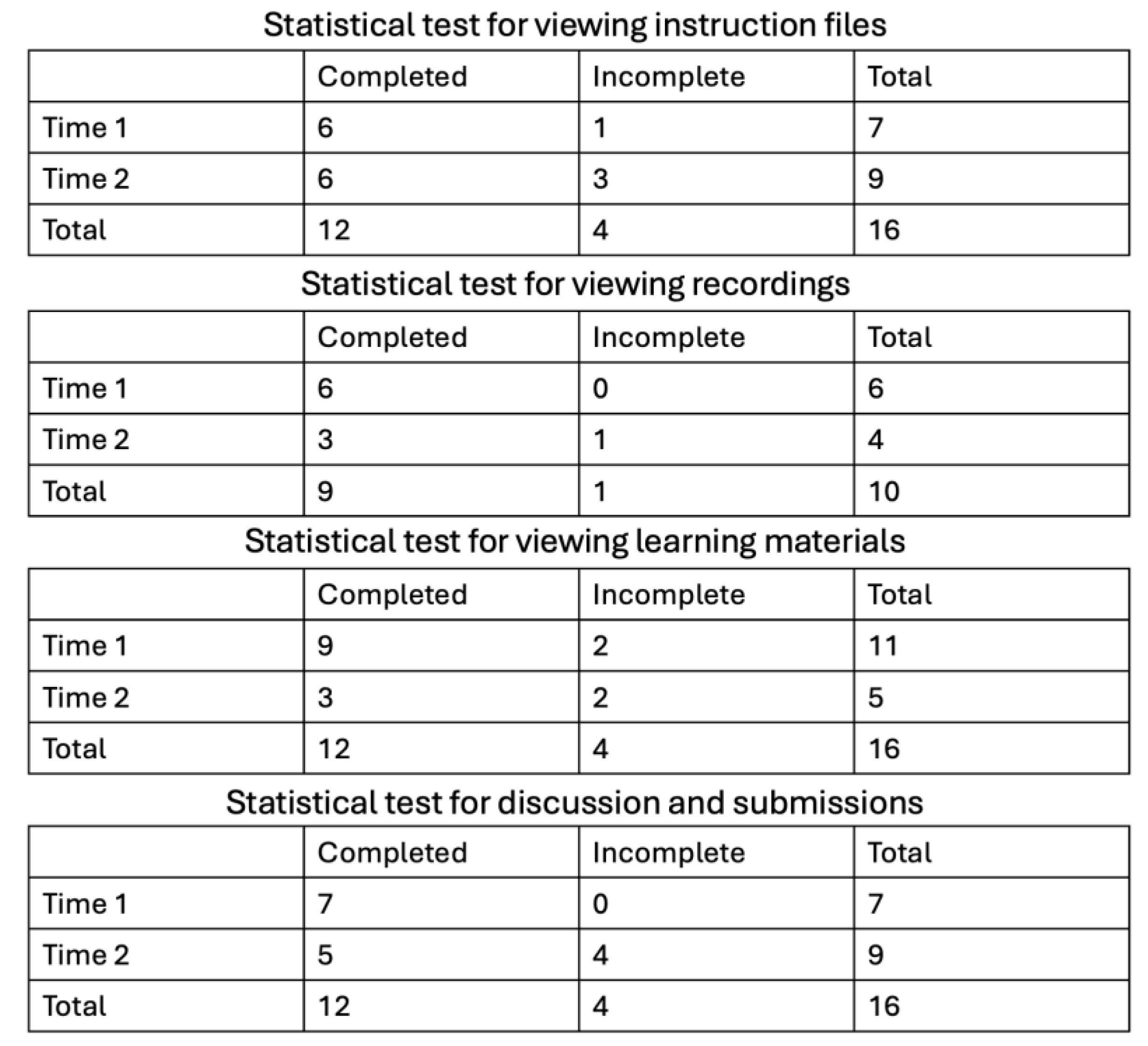 Education 14 00608 g005