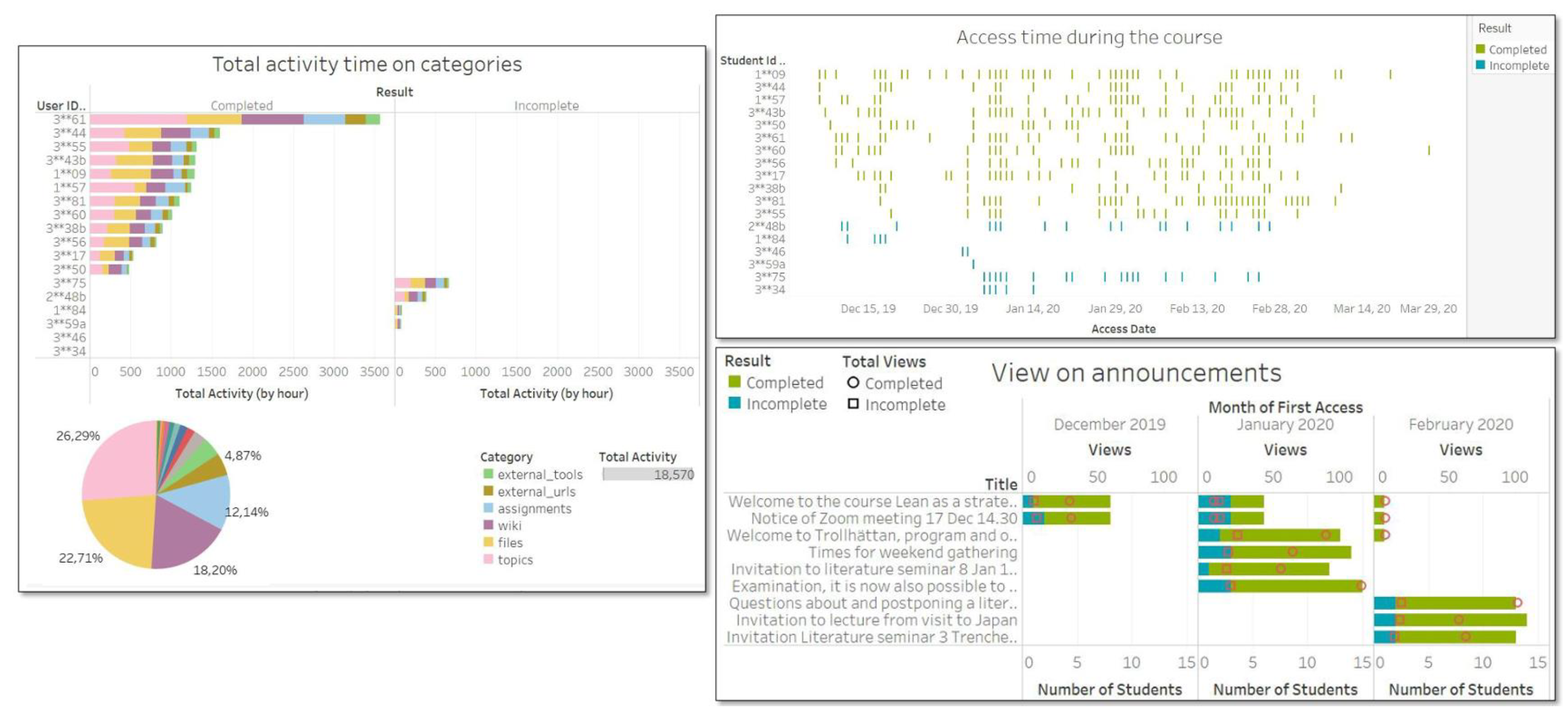 Education 14 00608 g006