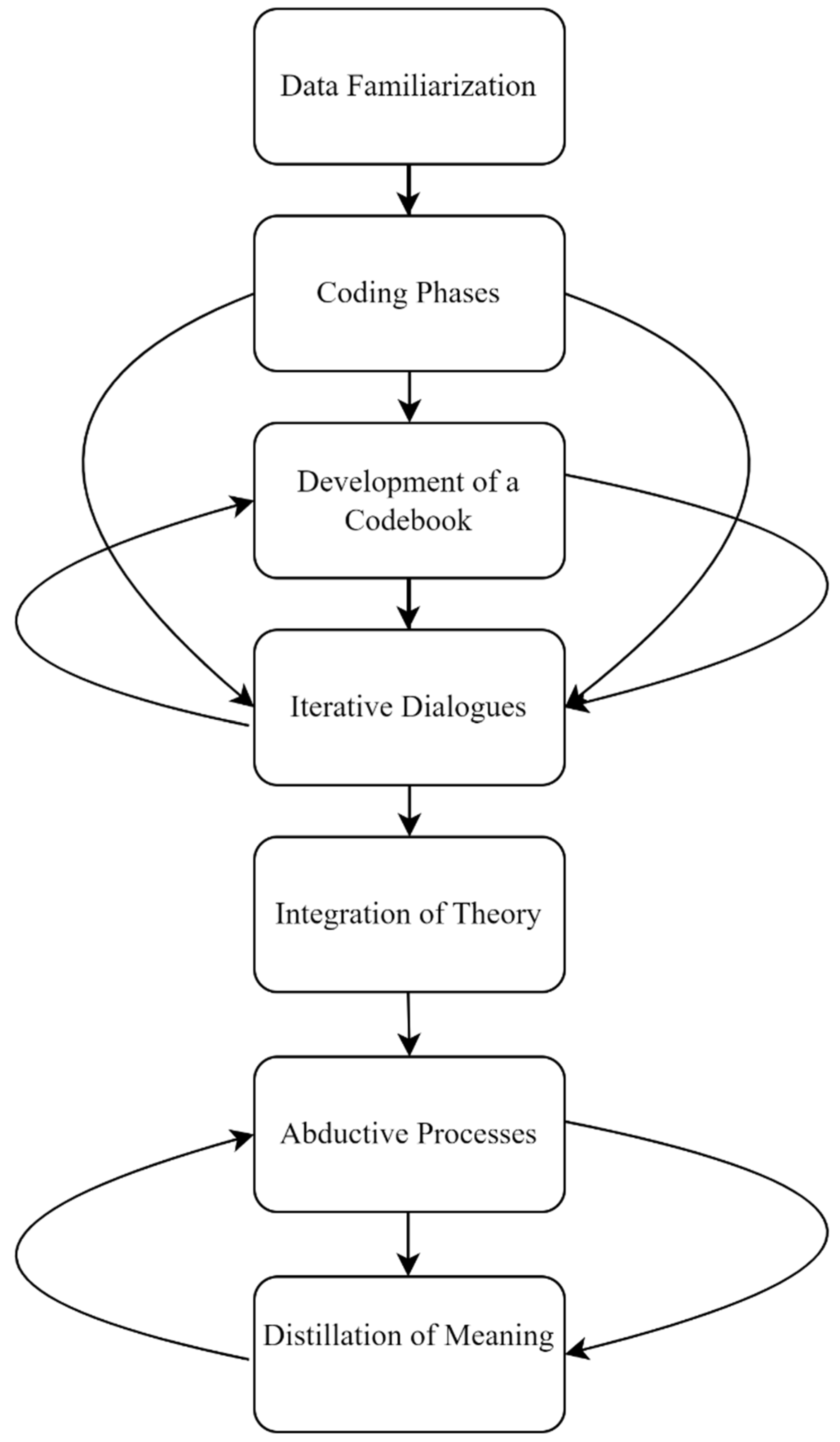 Education 14 00609 g001