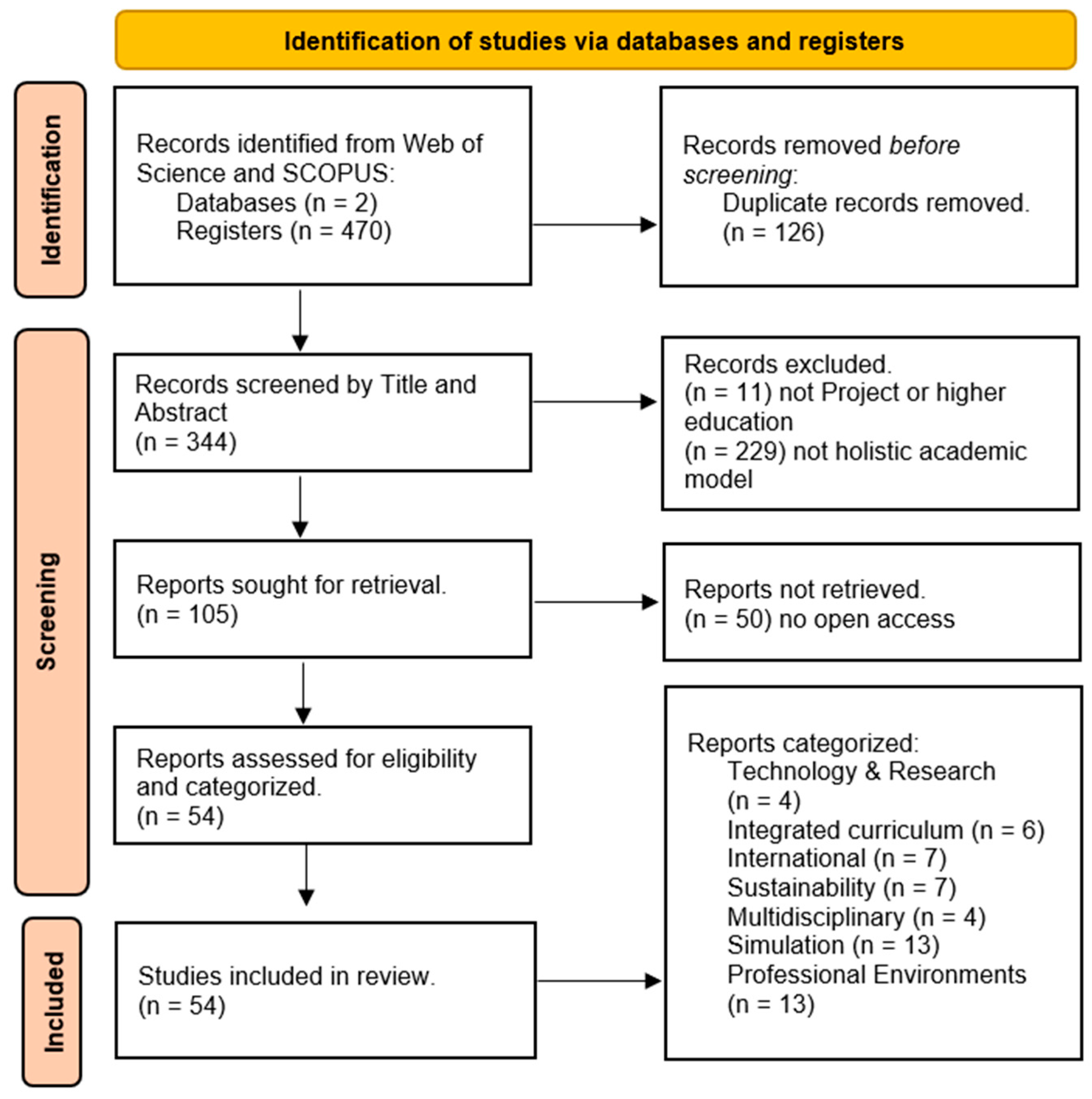 Education 14 00617 g002