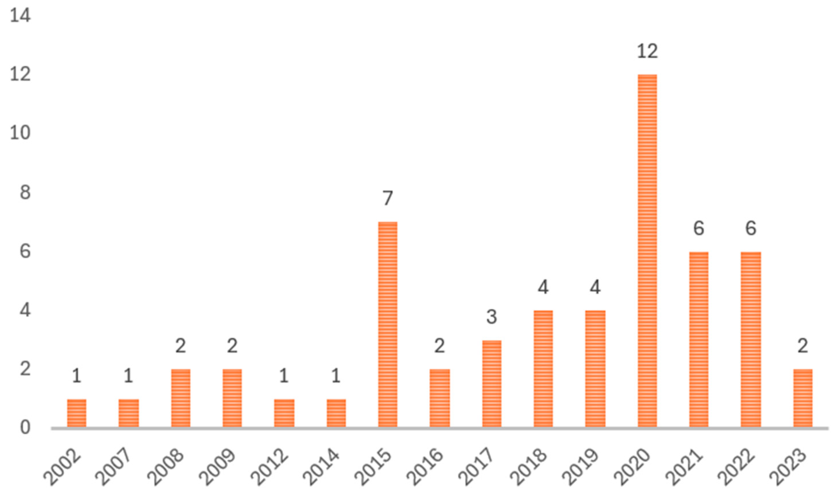 Education 14 00617 g003