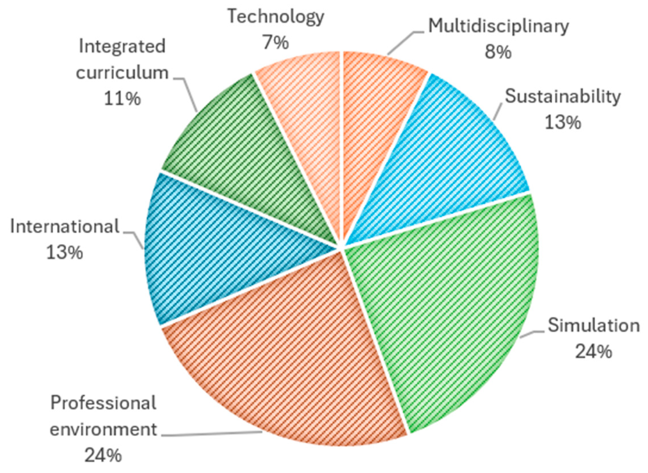 Education 14 00617 g004