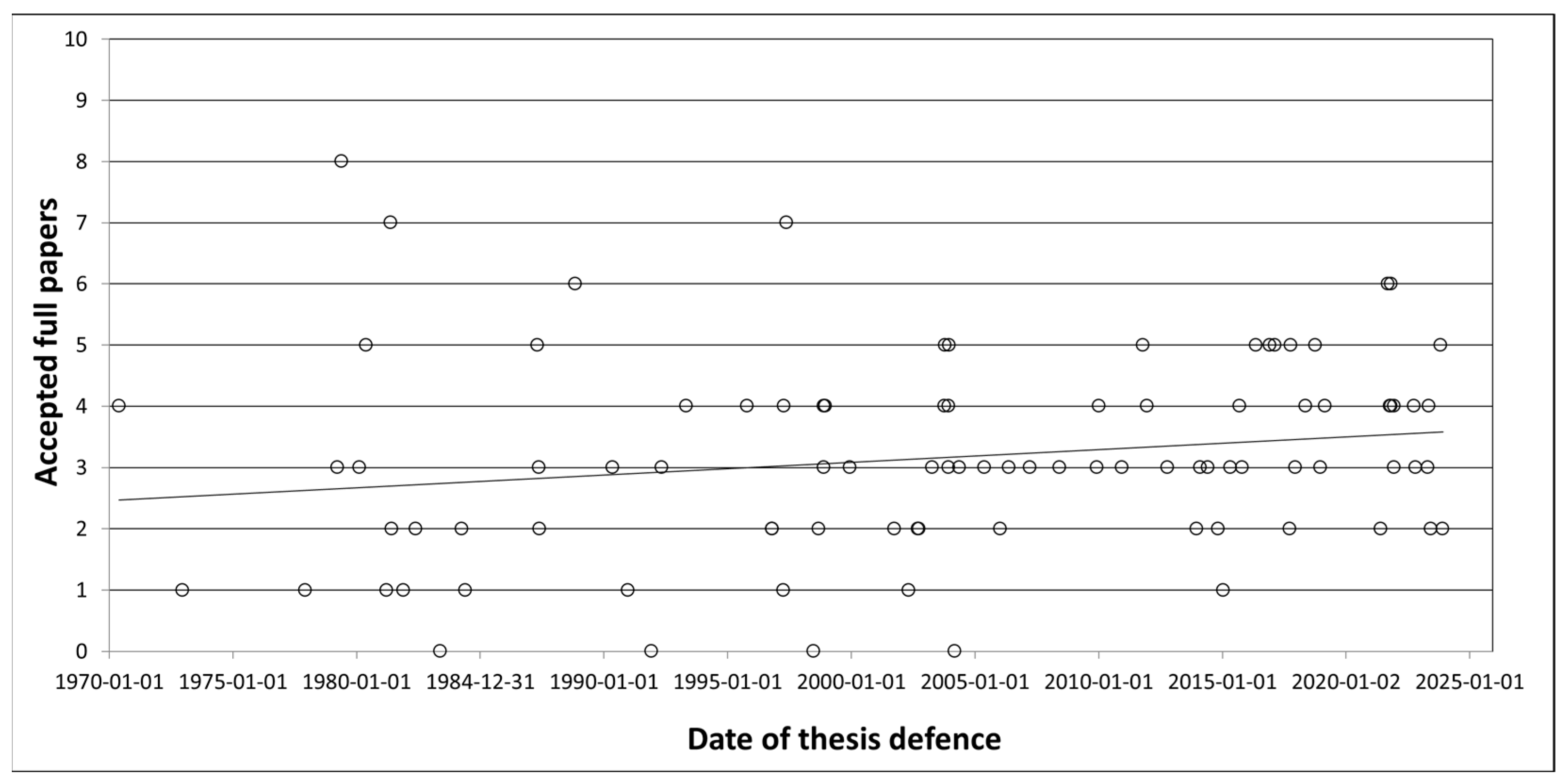 Education 14 00618 g002