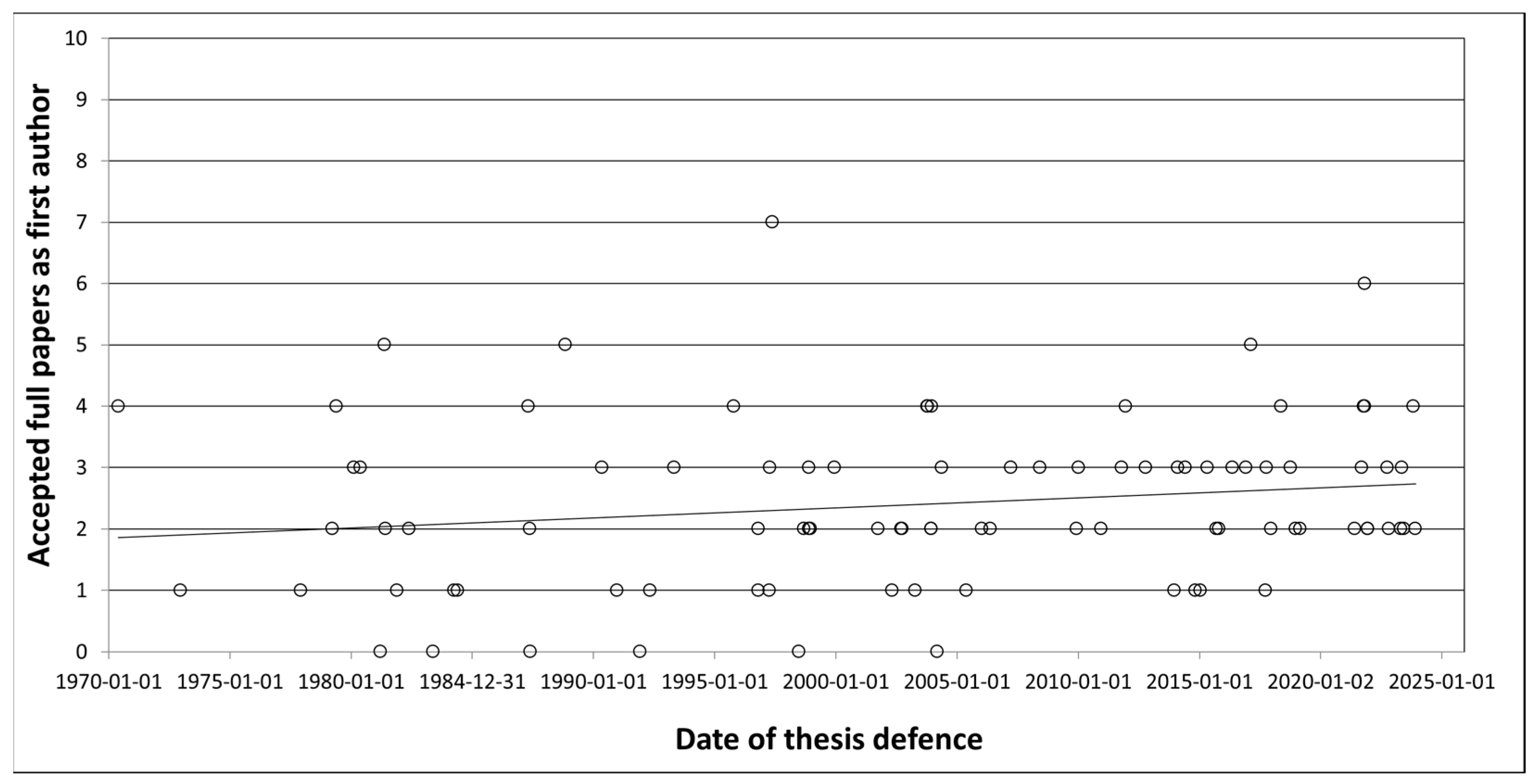 Education 14 00618 g003
