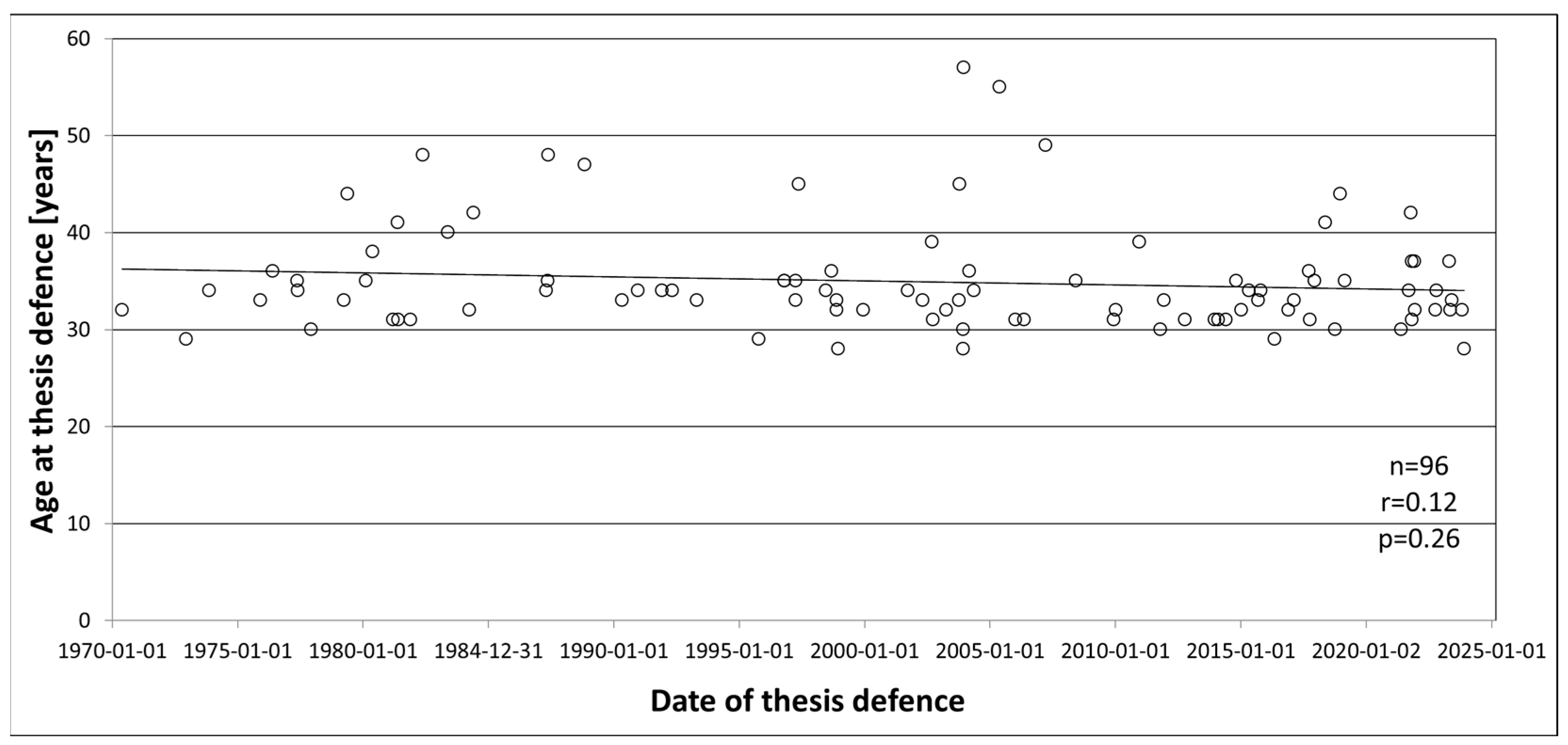 Education 14 00618 g004