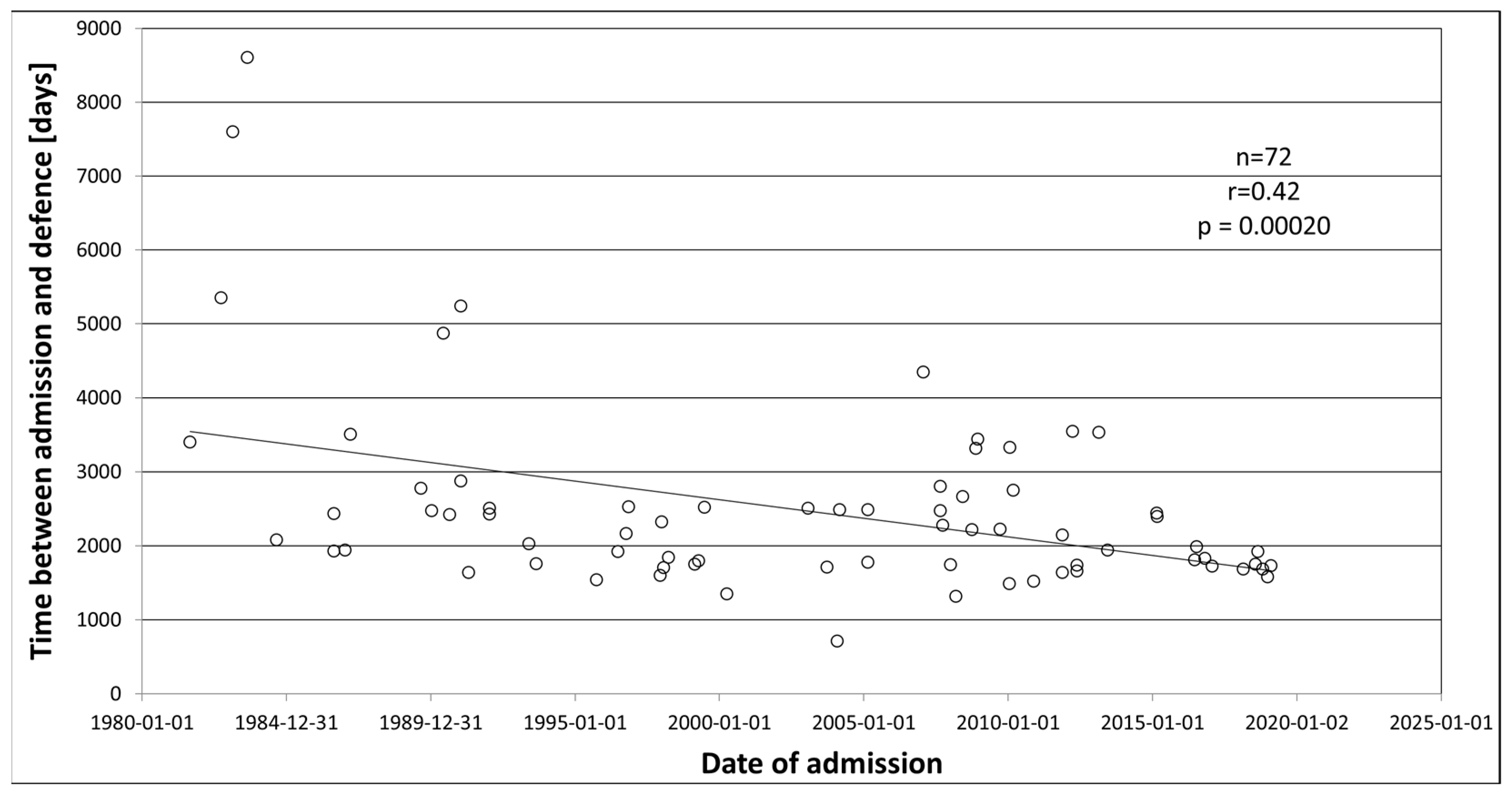 Education 14 00618 g006