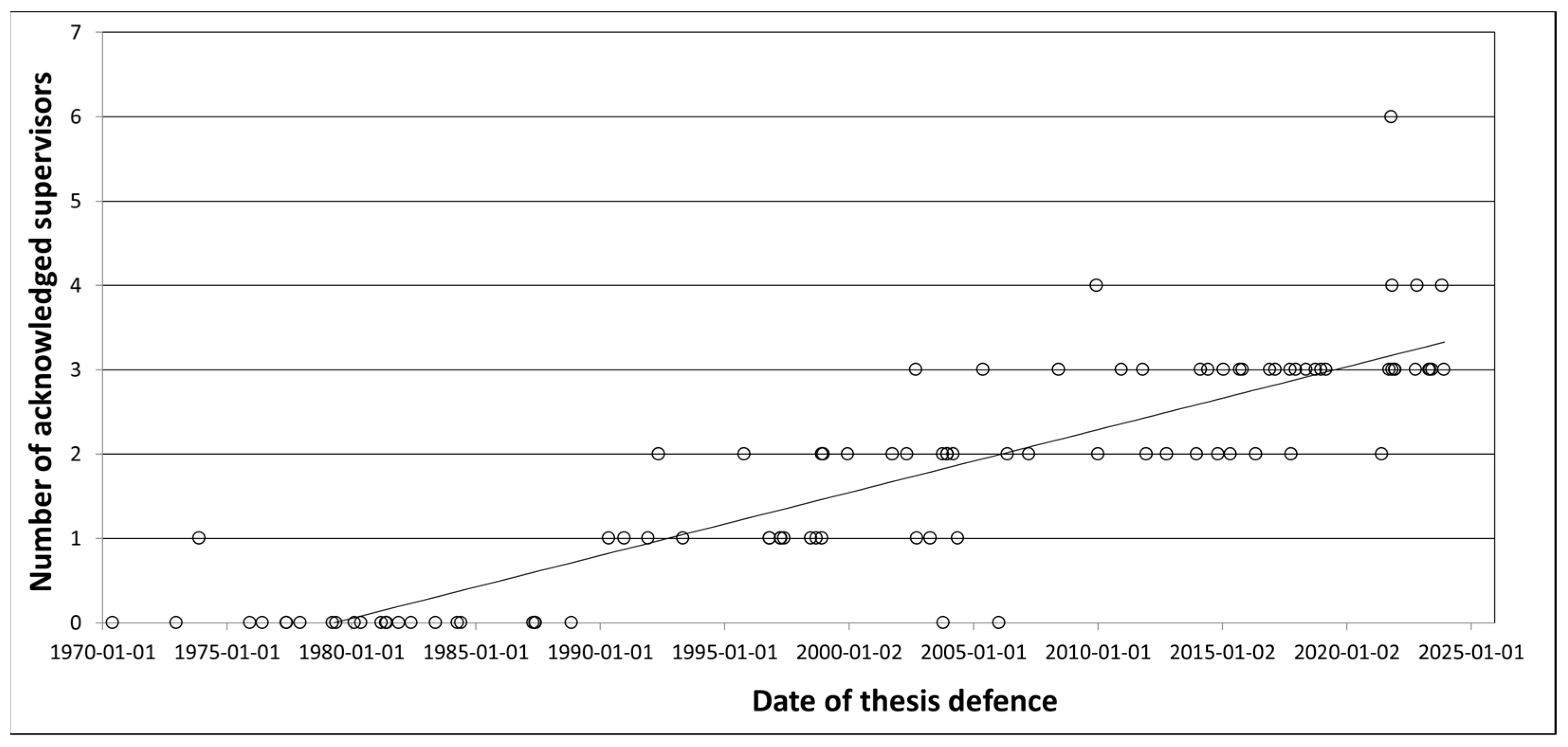 Education 14 00618 g007