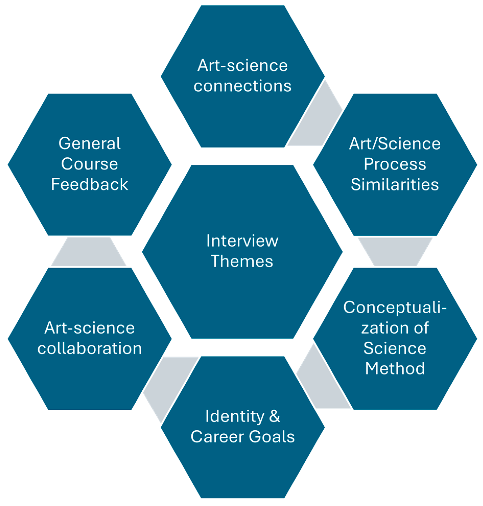 Education 14 00620 g001