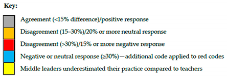 Education 14 00623 i001